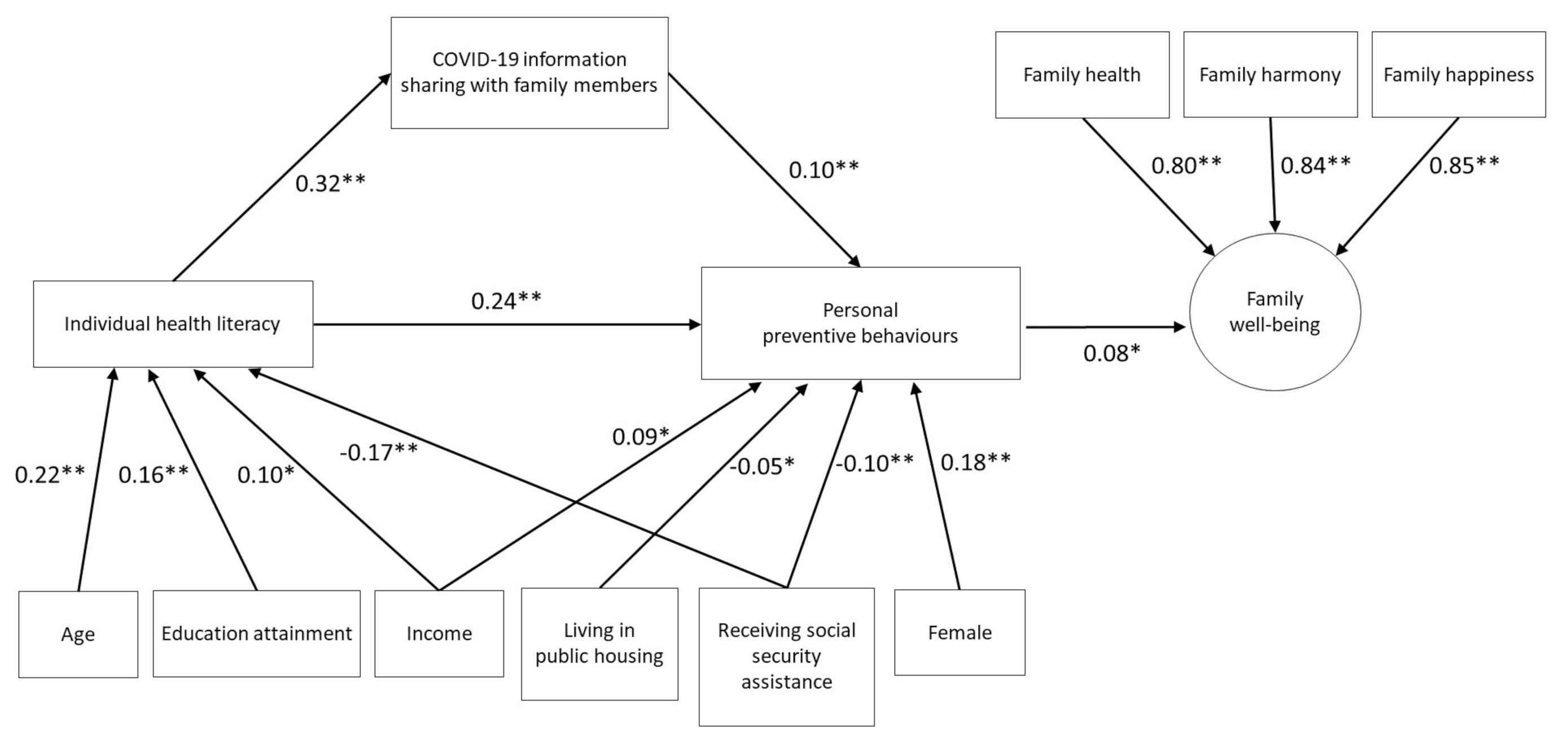 Ijerph 17 08838 g003