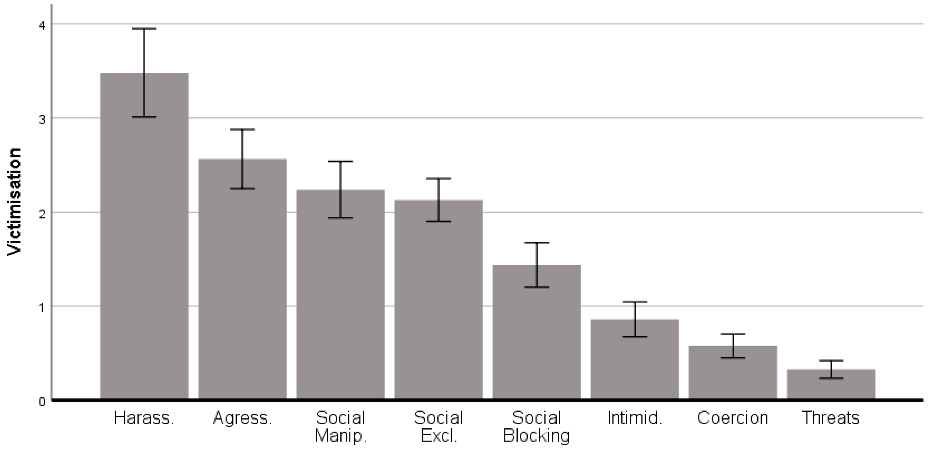 Ijerph 17 08842 g002