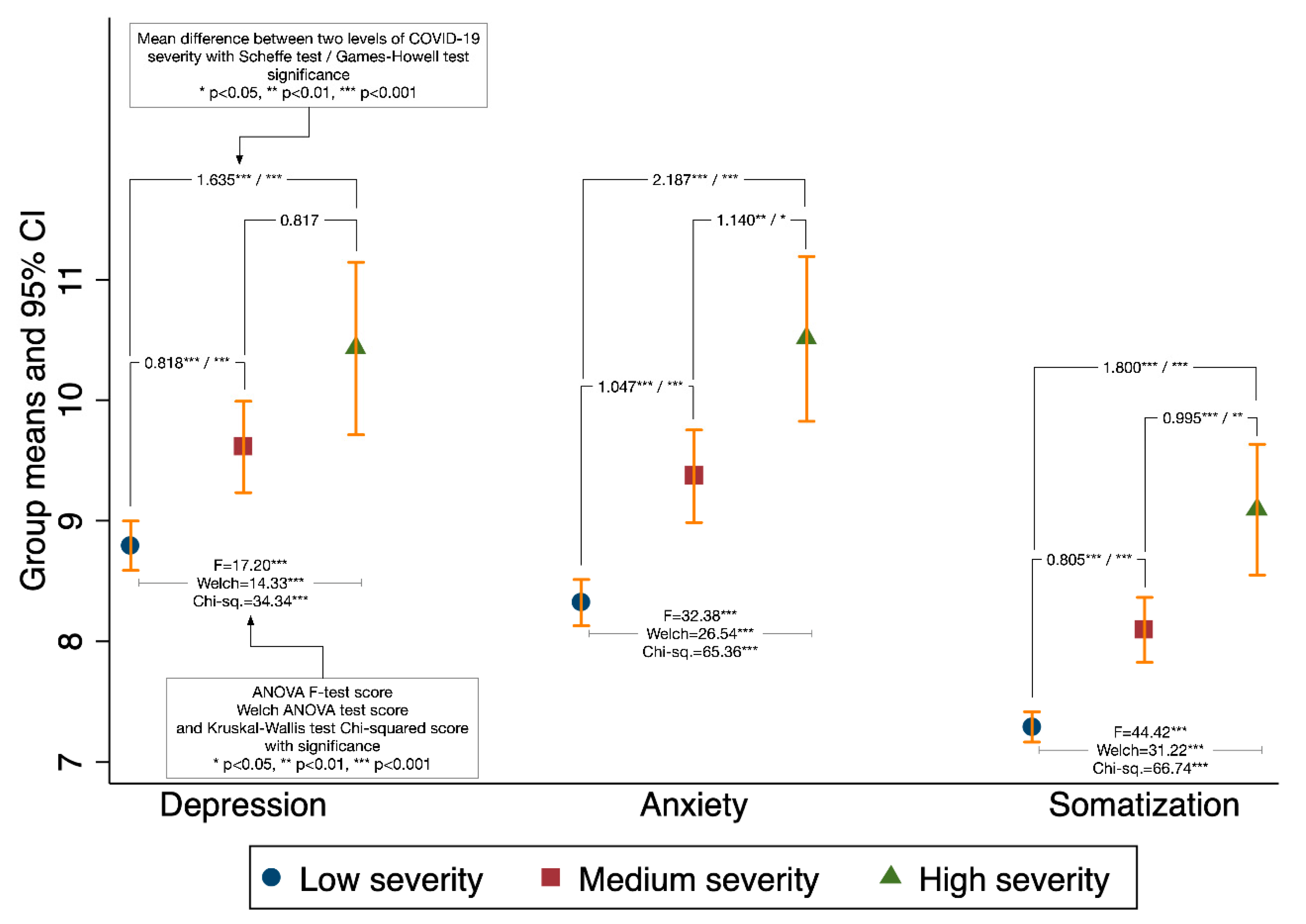 Ijerph 17 08843 g001