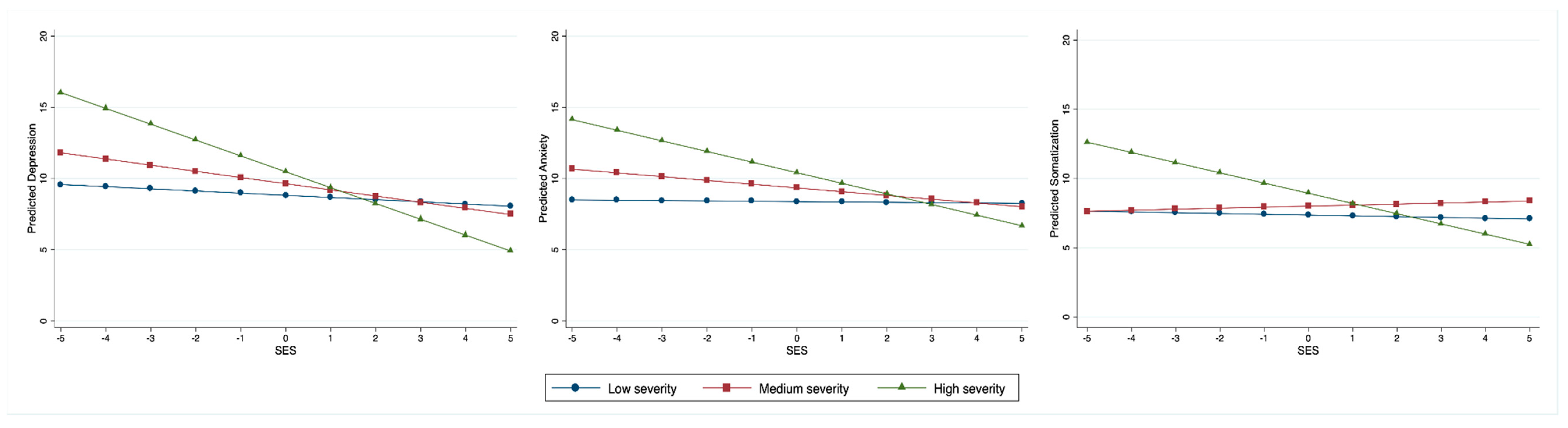 Ijerph 17 08843 g002