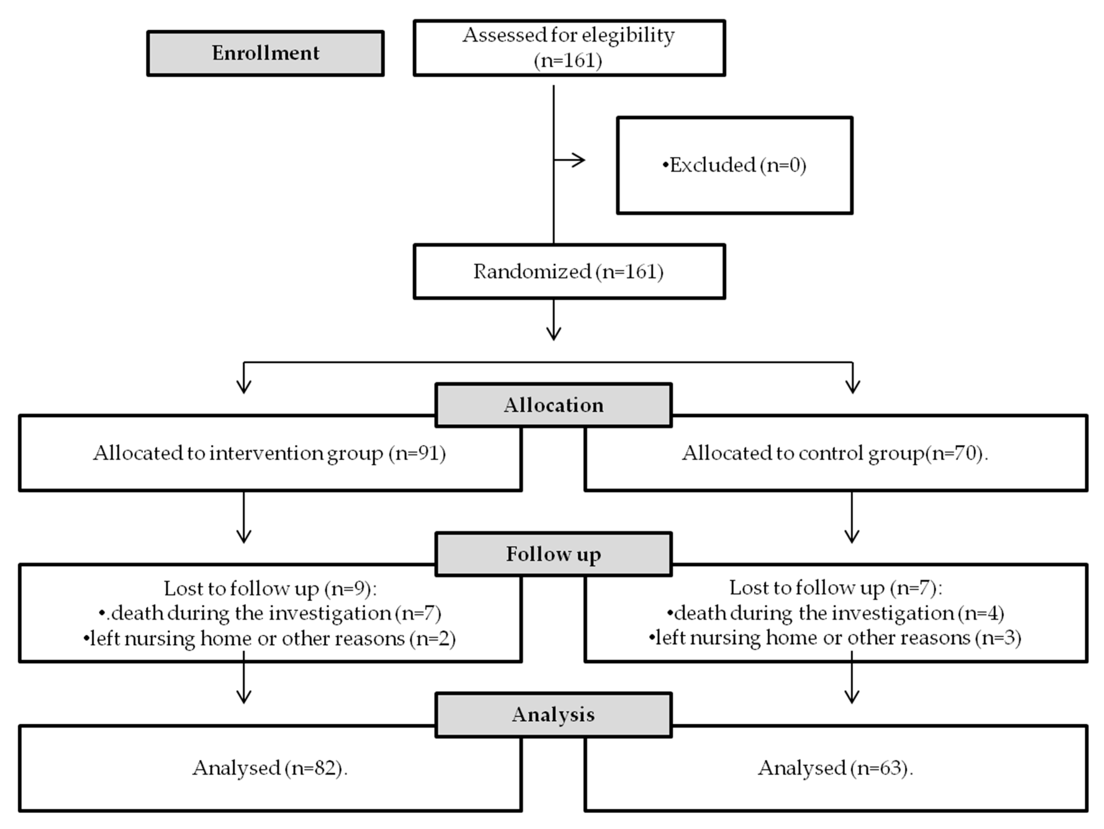 Ijerph 17 08845 g001