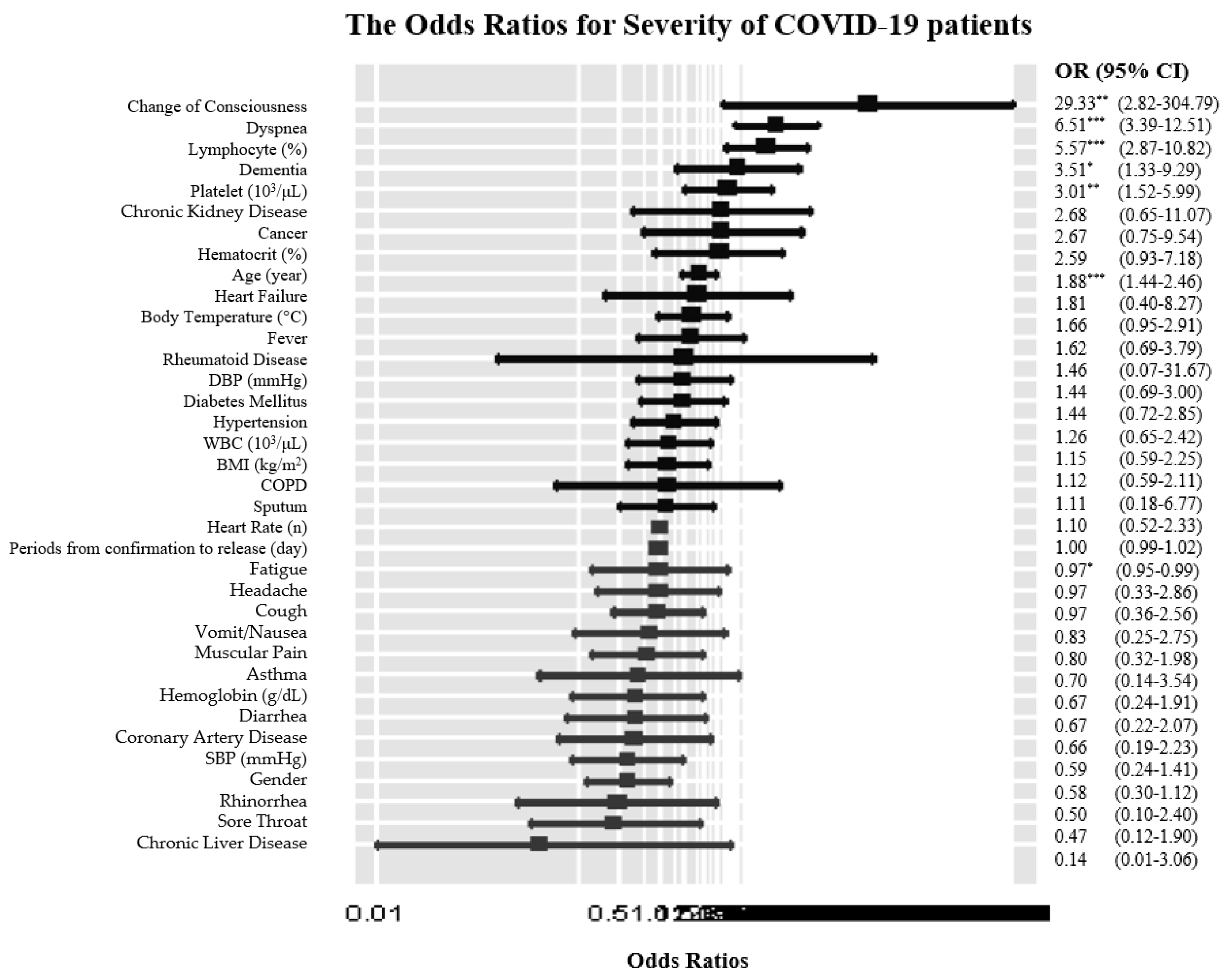 Ijerph 17 08847 g001