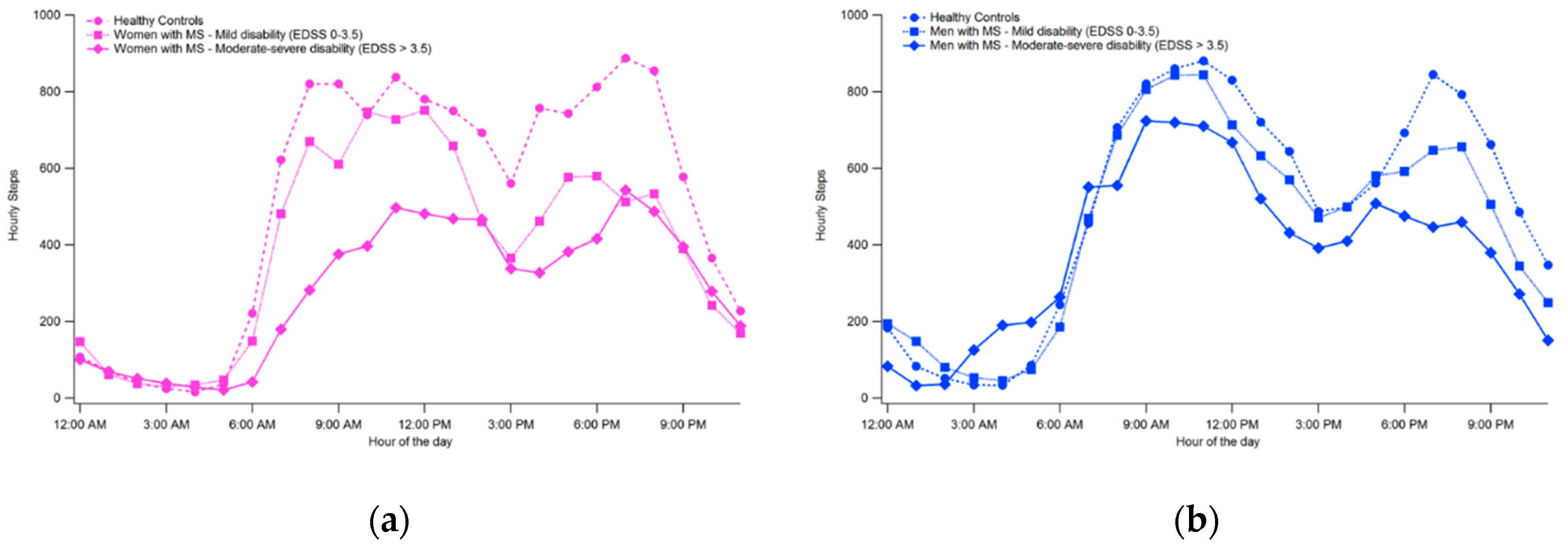 Ijerph 17 08848 g002