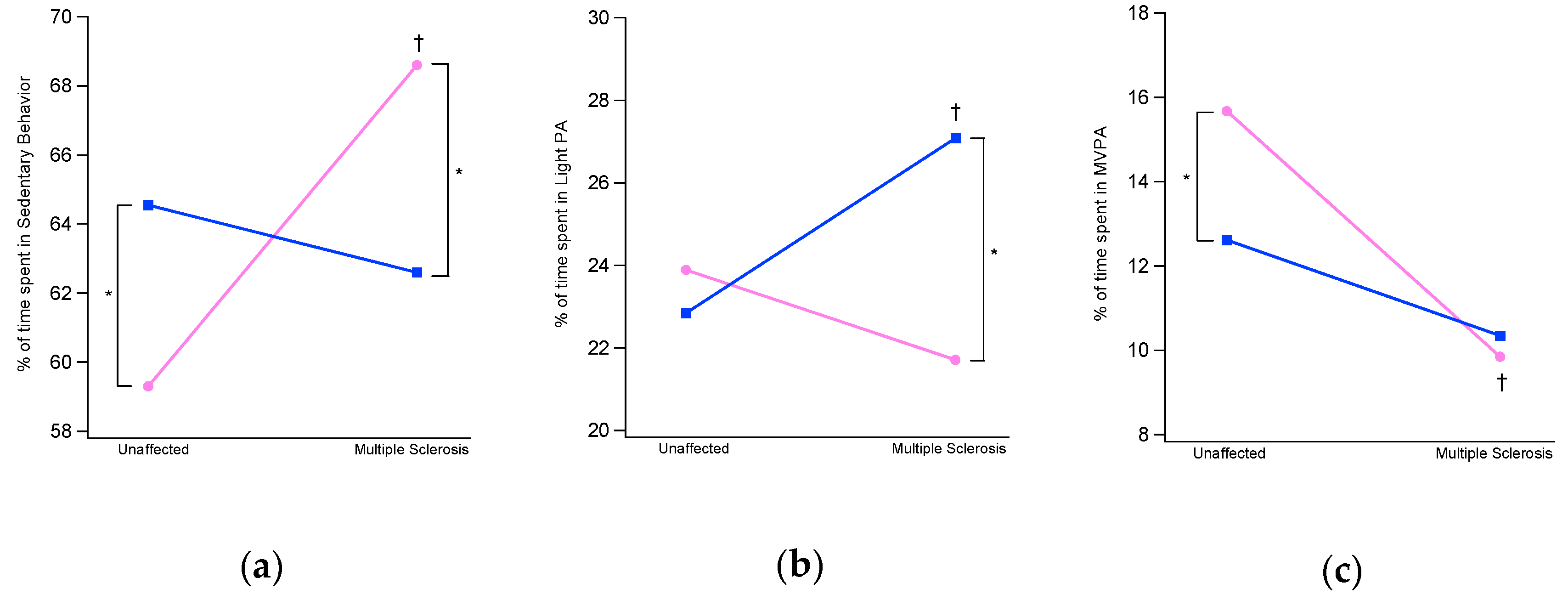 Ijerph 17 08848 g004 Ijerph 17 08848 g004