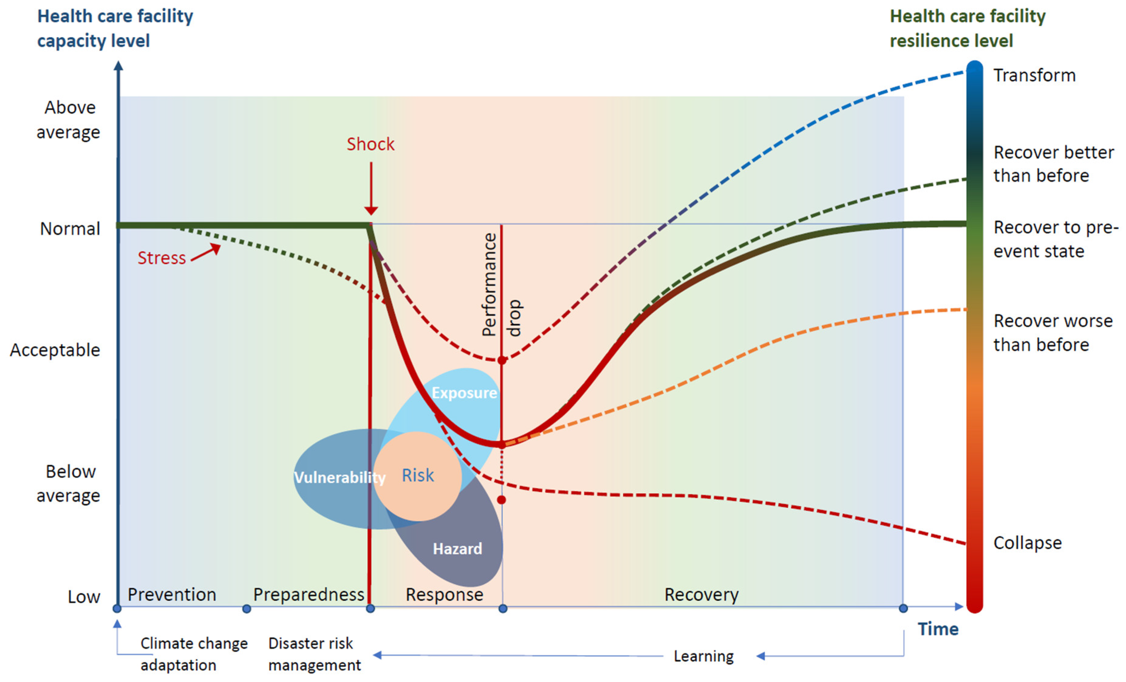 Ijerph 17 08849 g001