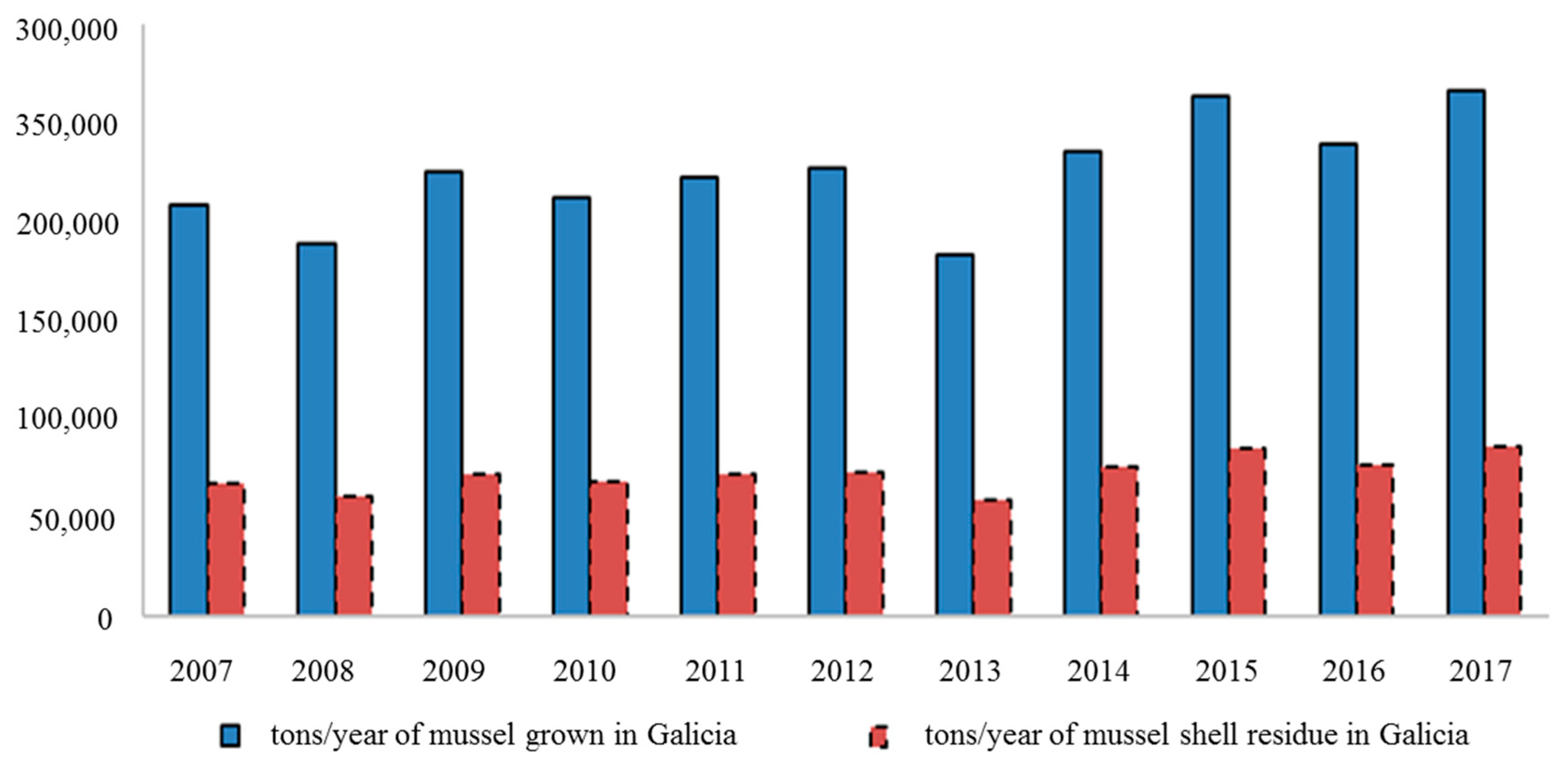 Ijerph 17 08850 g002