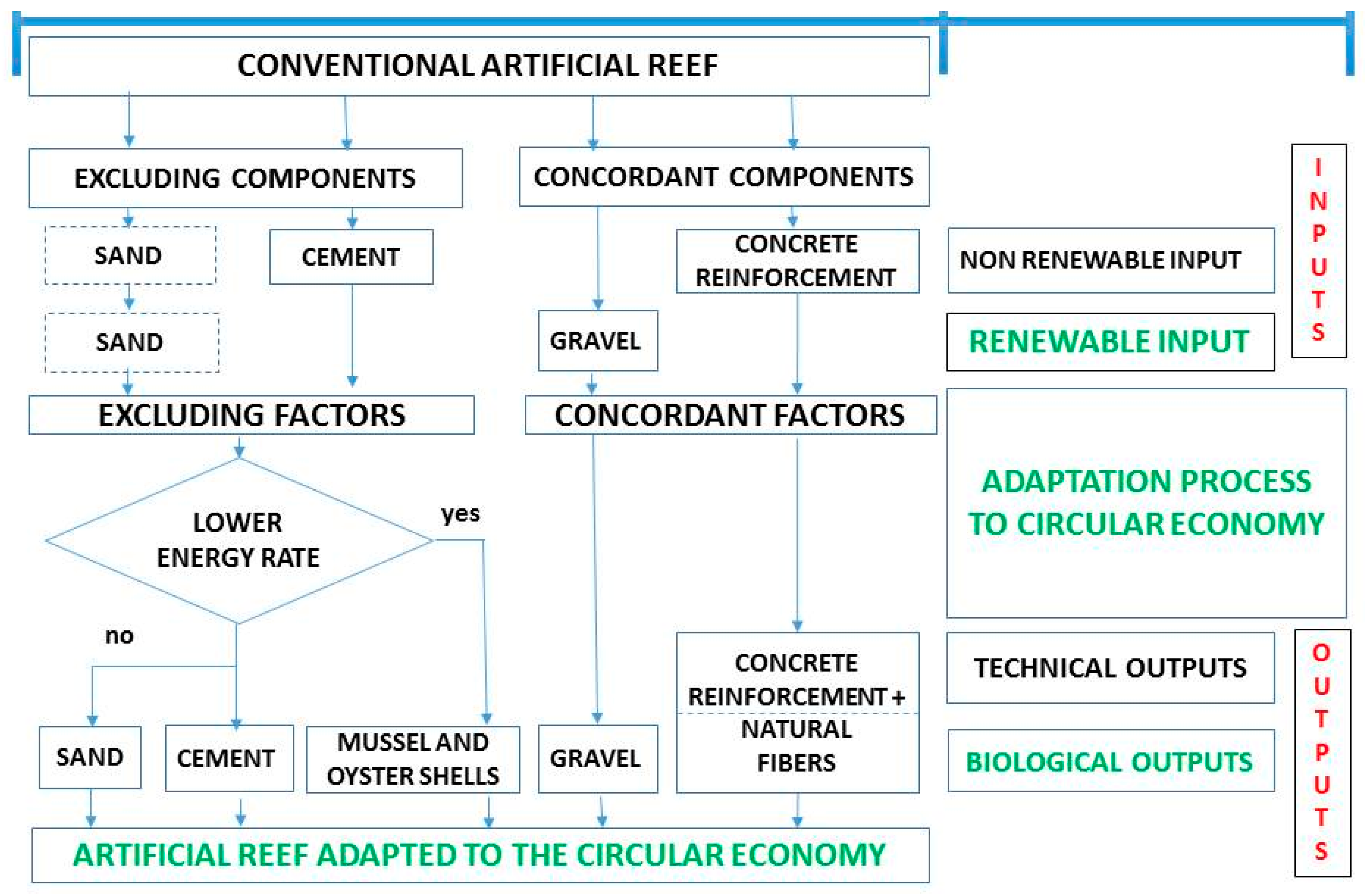 Ijerph 17 08850 g003