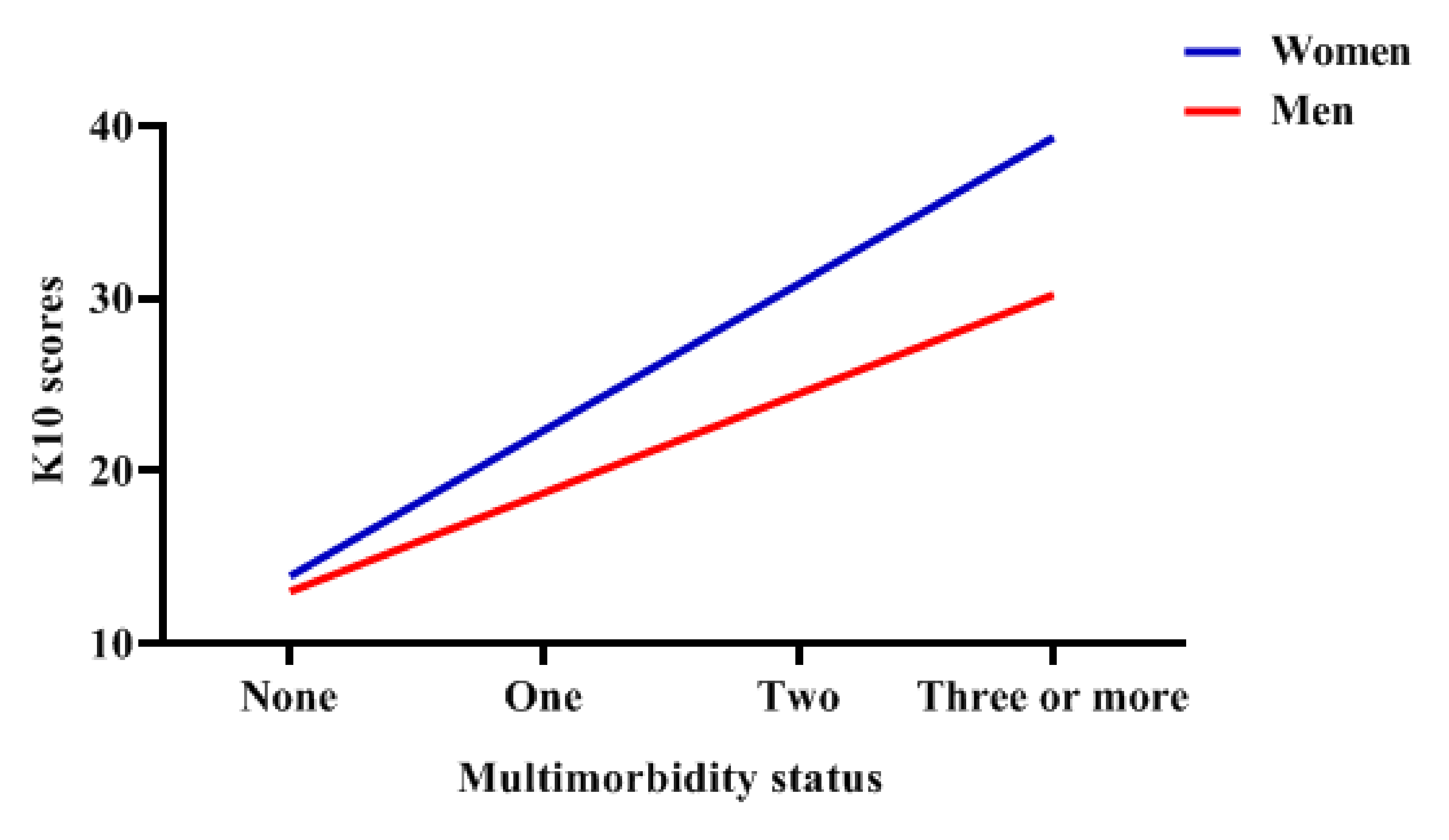 Ijerph 17 08855 g002