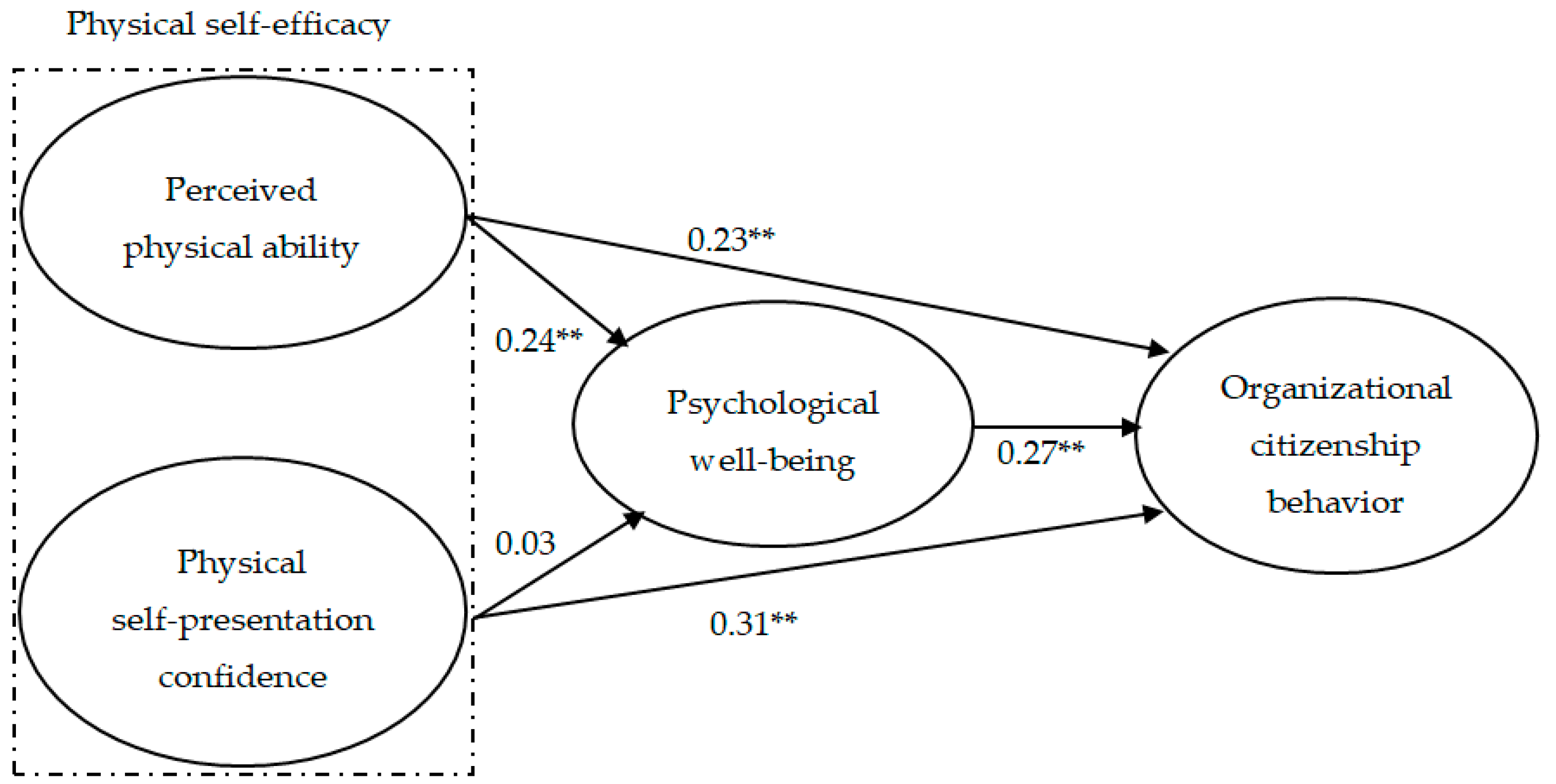 Ijerph 17 08856 g002