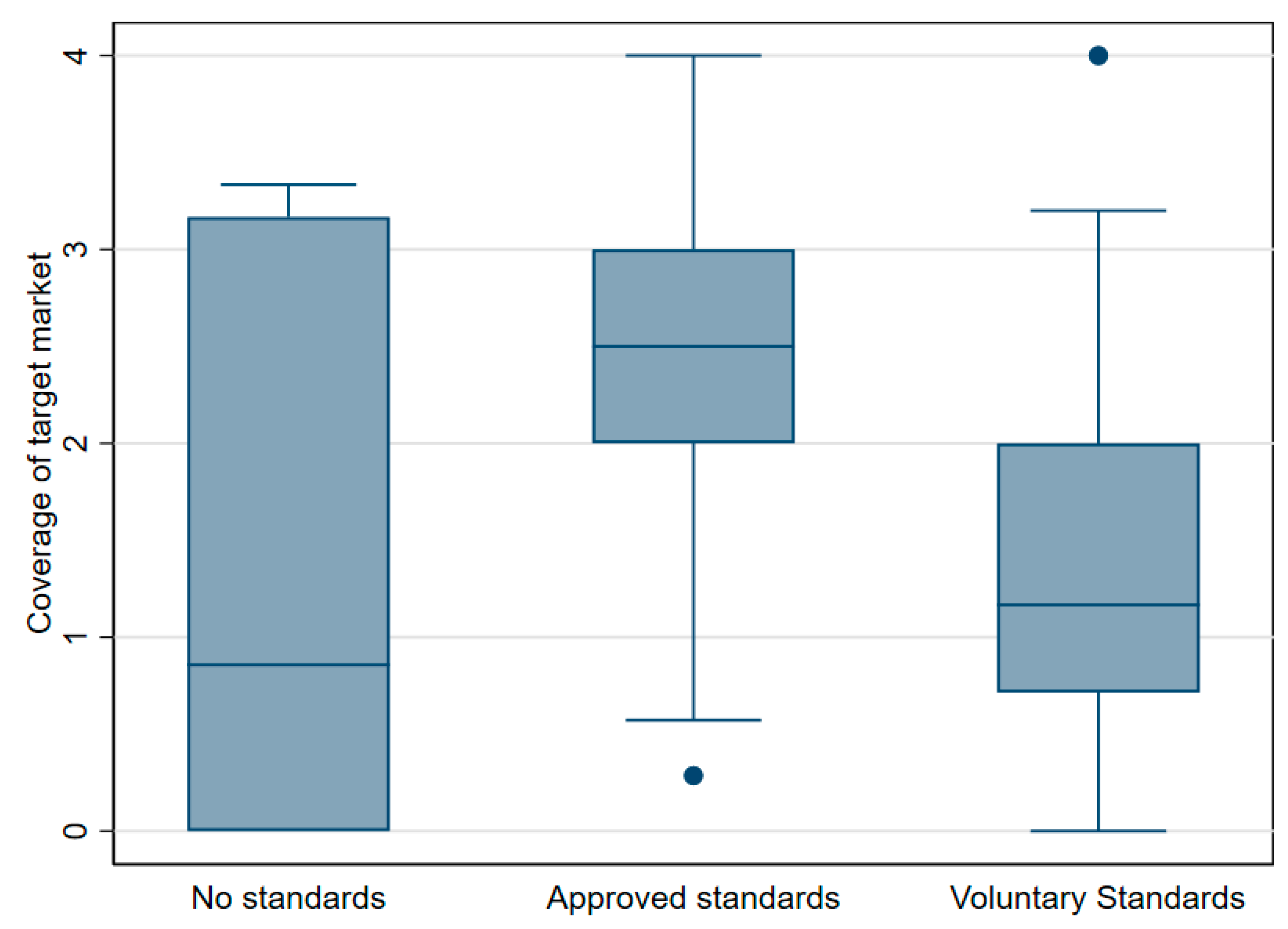 Ijerph 17 08862 g004