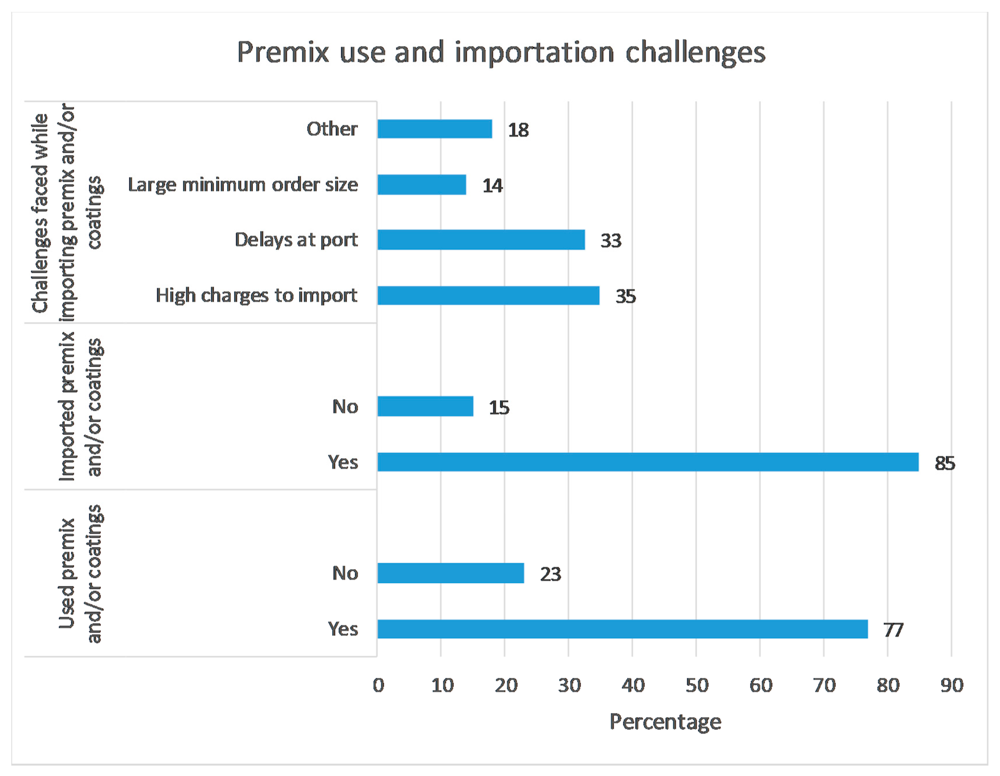 Ijerph 17 08862 g005