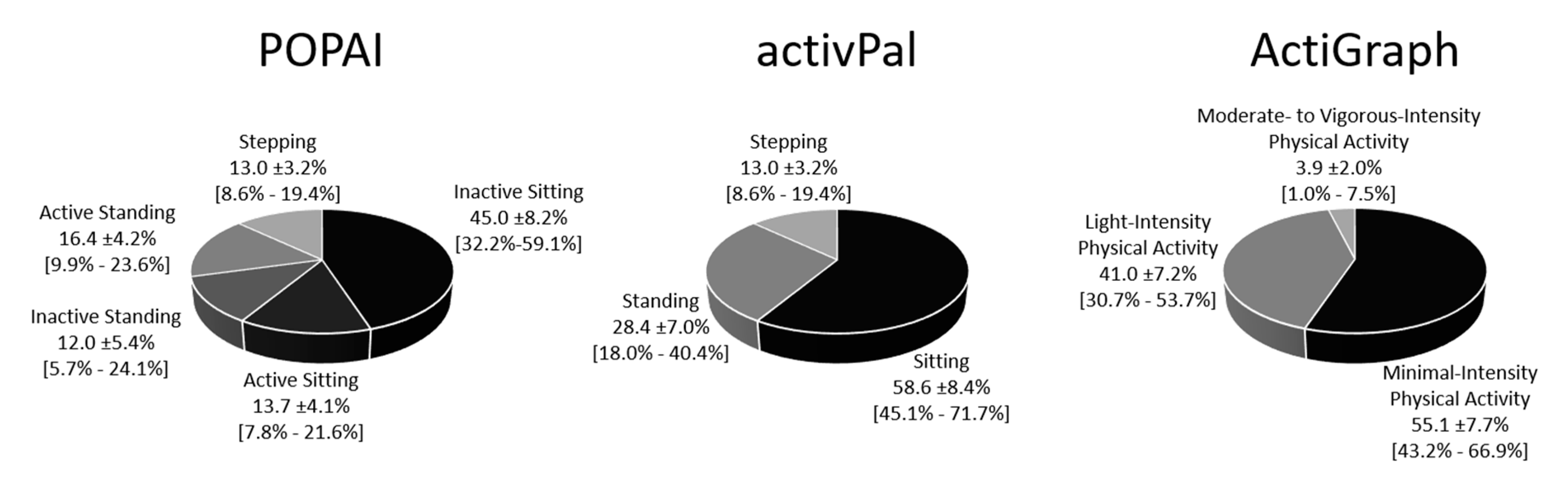 Ijerph 17 08864 g003 Ijerph 17 08864 g003