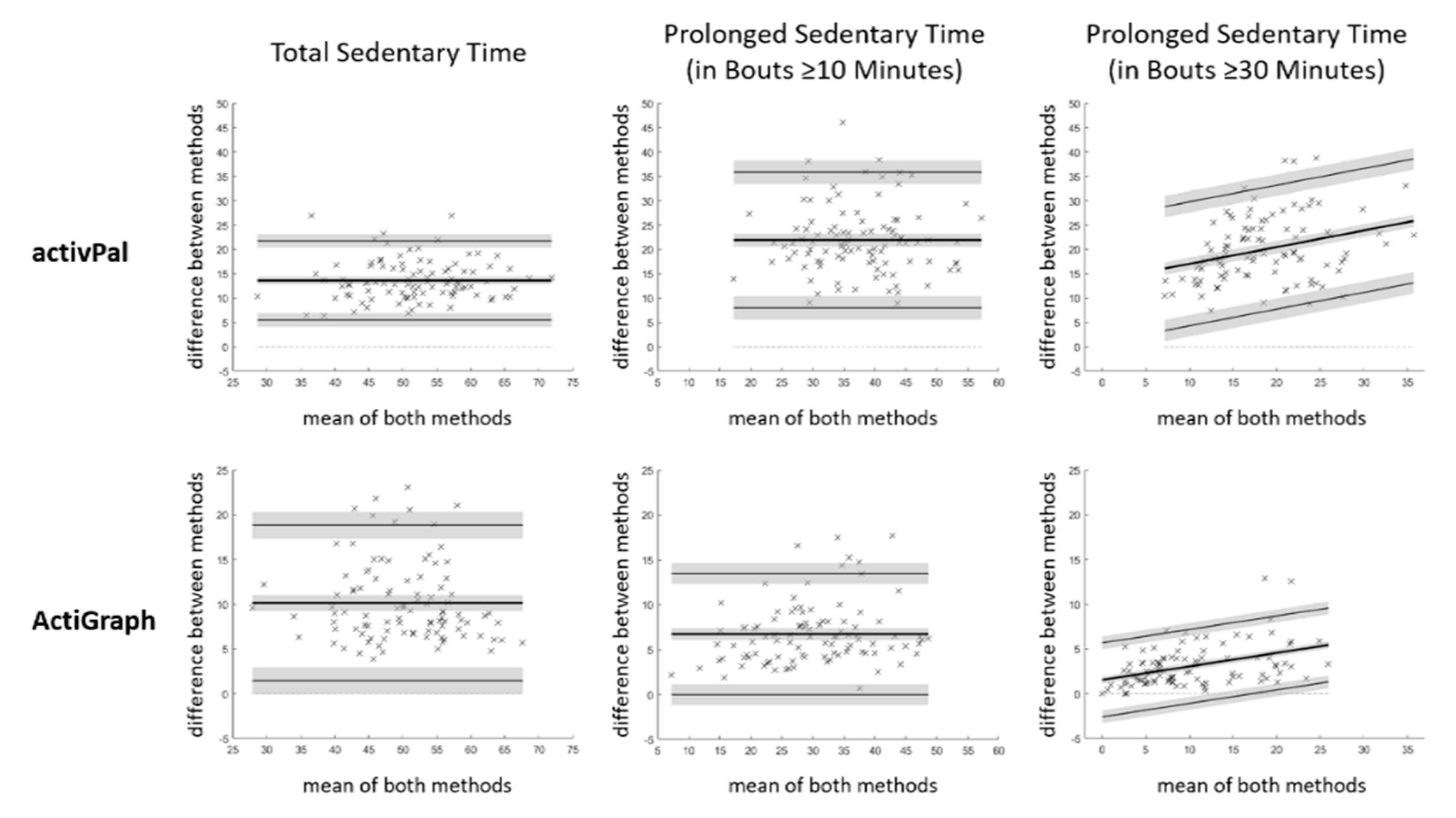 Ijerph 17 08864 g004 Ijerph 17 08864 g004