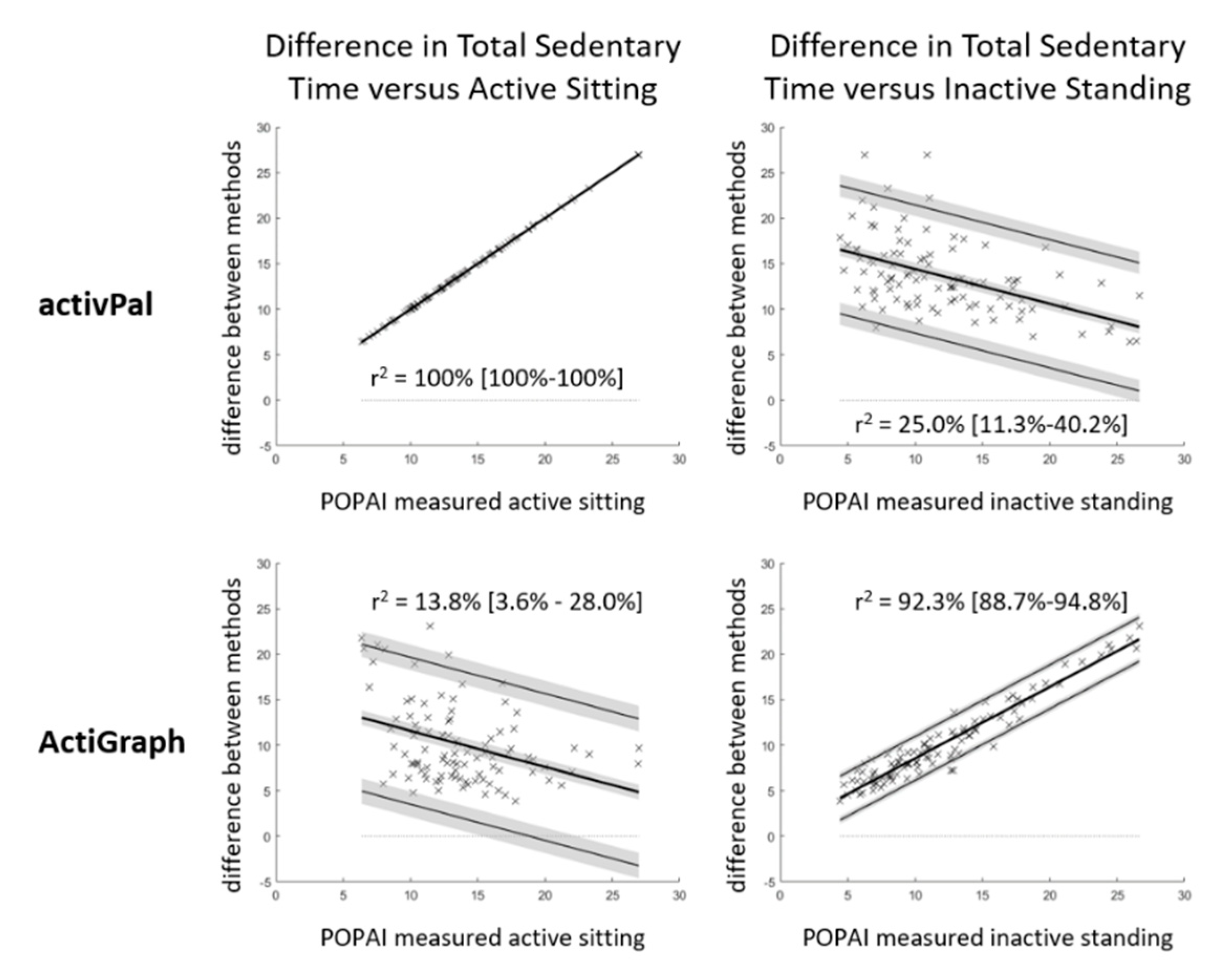 Ijerph 17 08864 g005 Ijerph 17 08864 g005