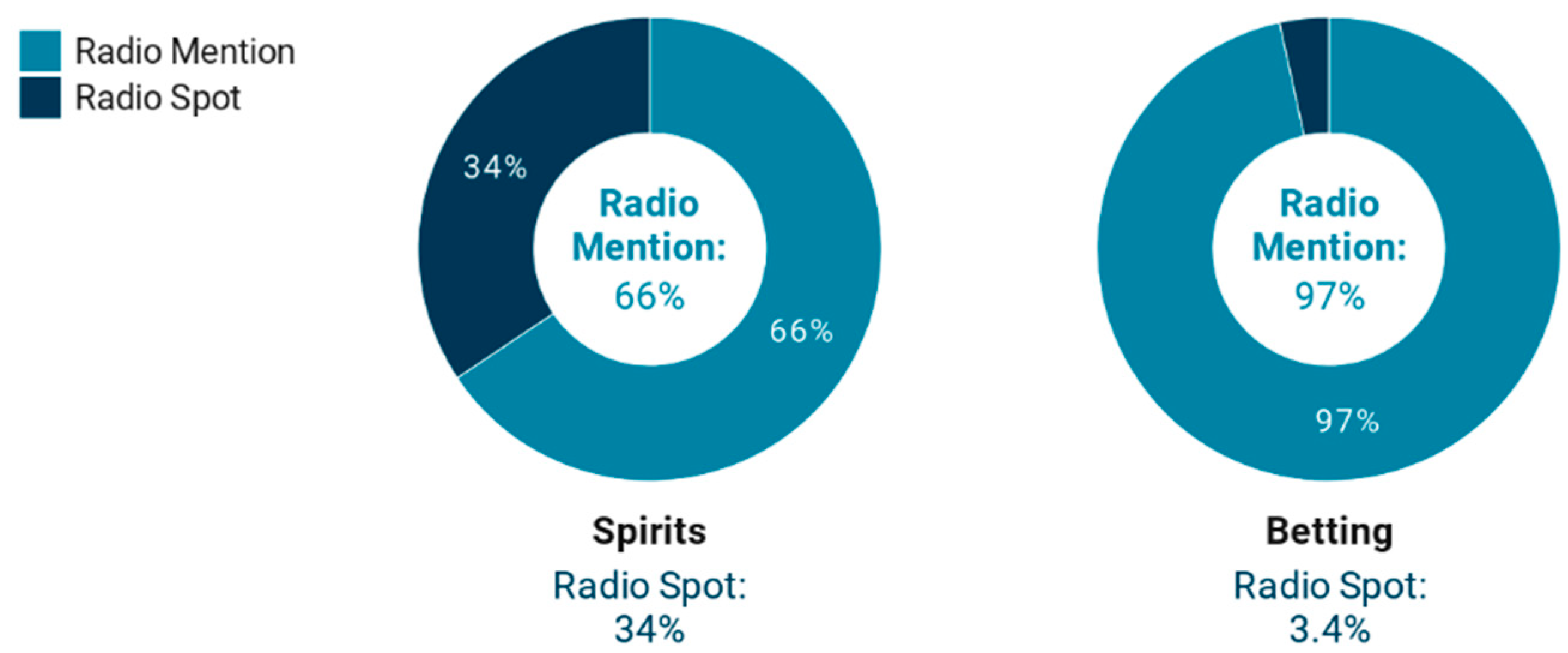Ijerph 17 08873 g002
