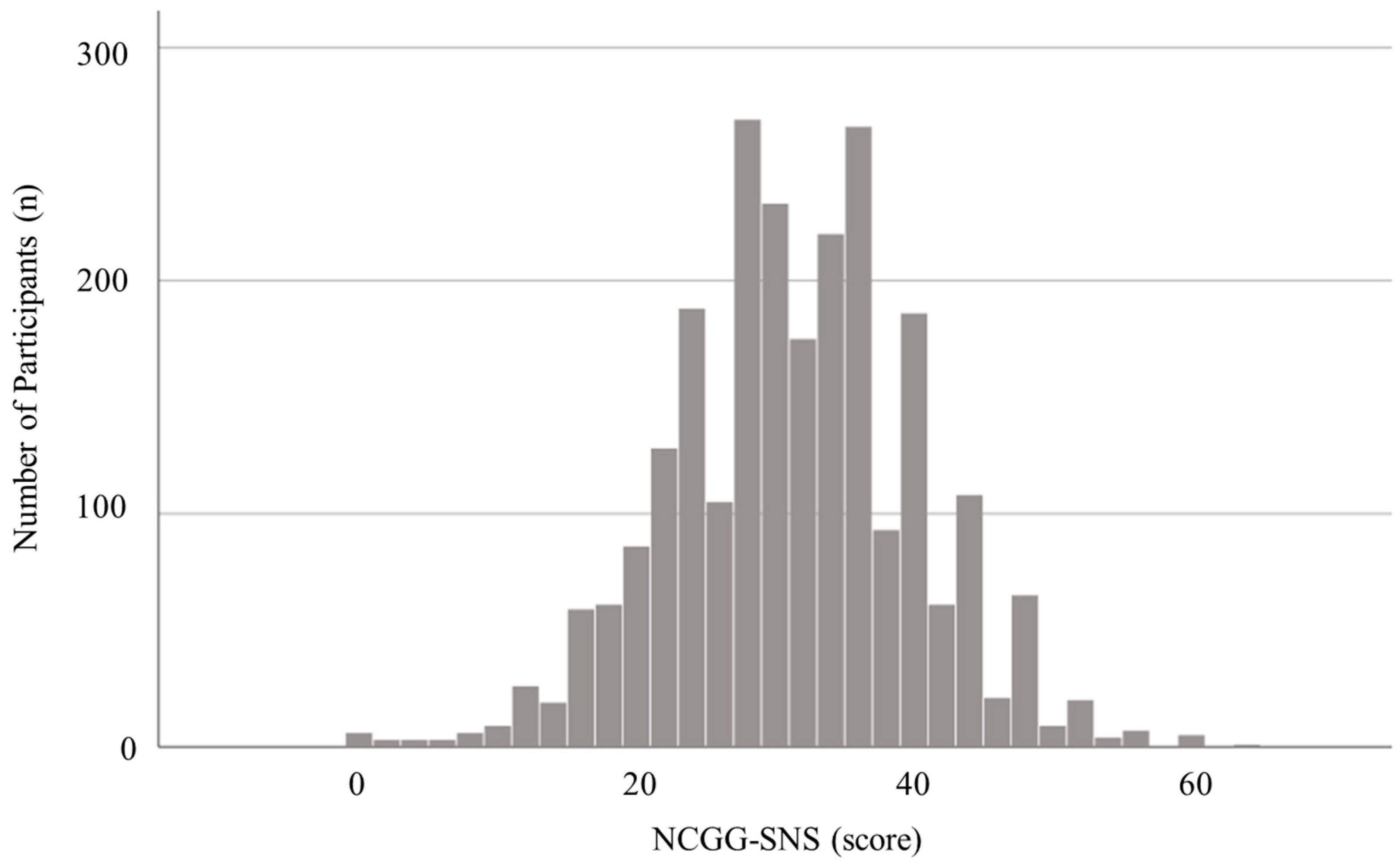 Ijerph 17 08874 g001