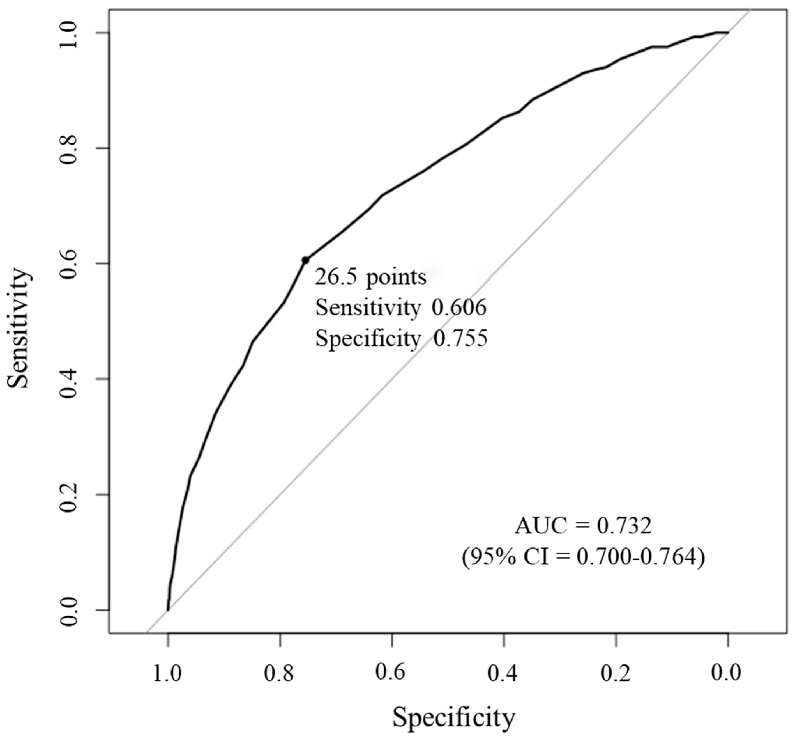Ijerph 17 08874 g002