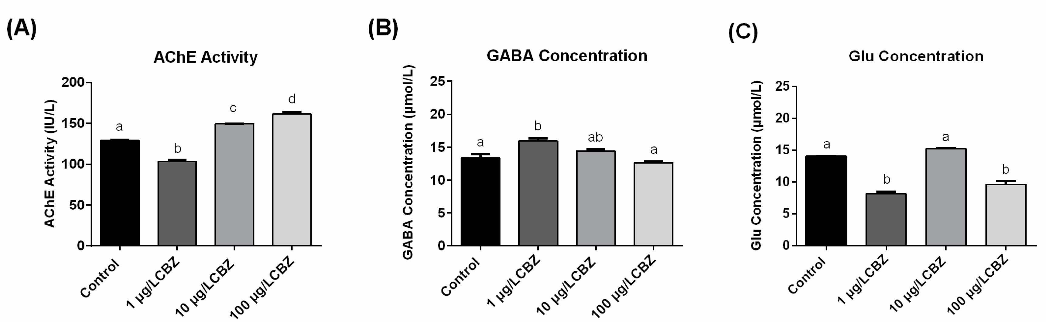 Ijerph 17 08882 g003 Ijerph 17 08882 g003
