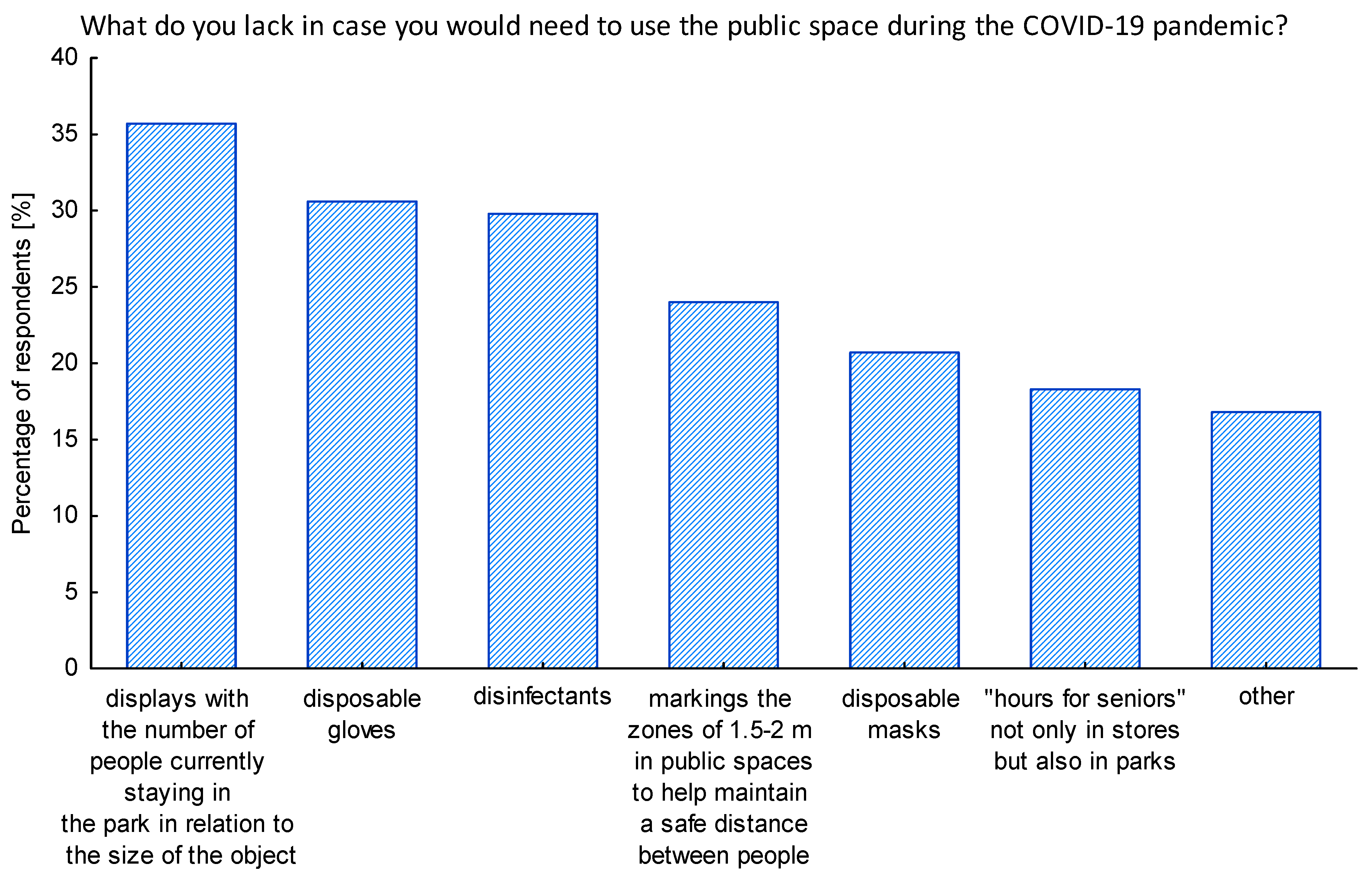 Ijerph 17 08885 g006