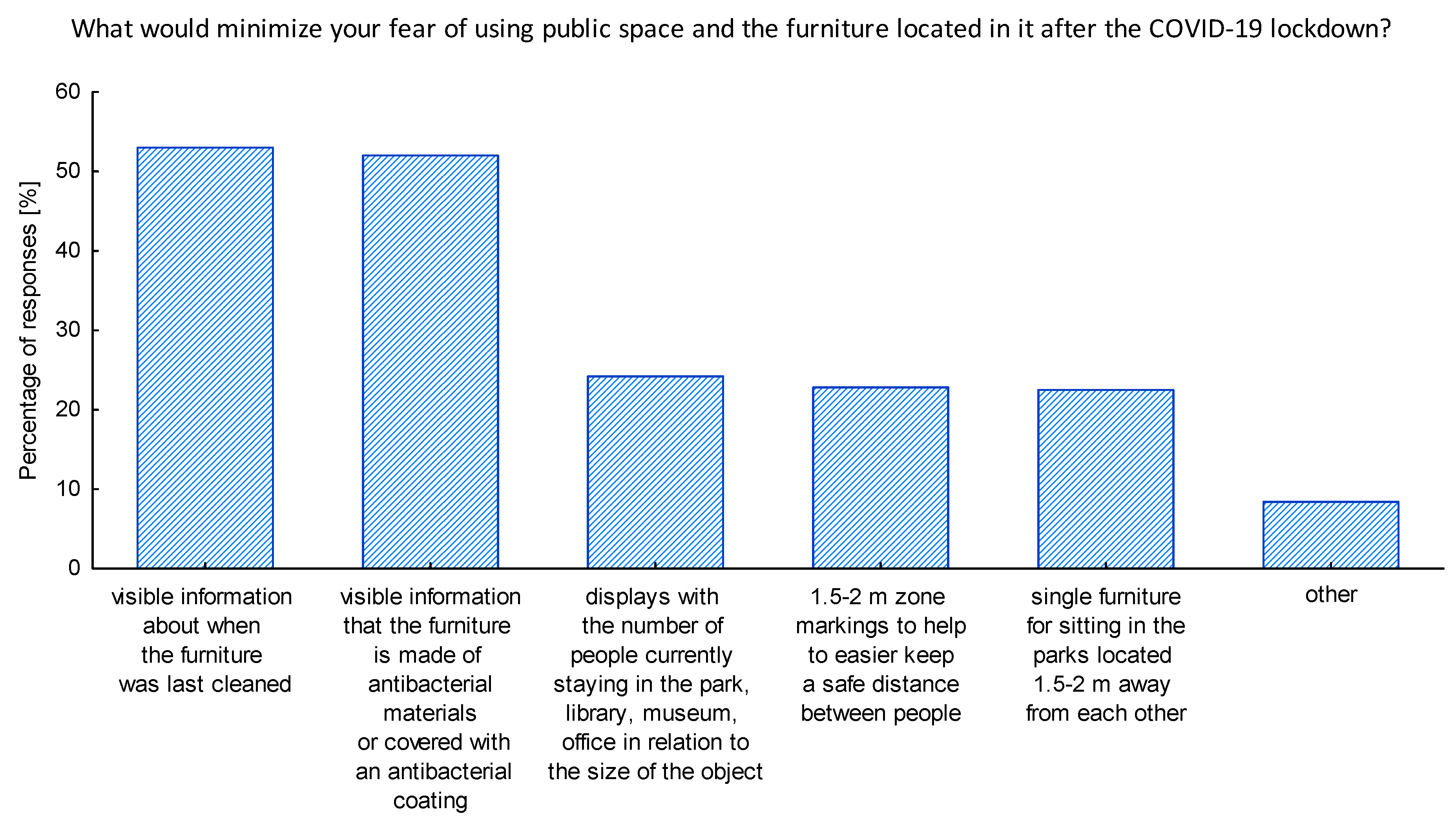 Ijerph 17 08885 g007