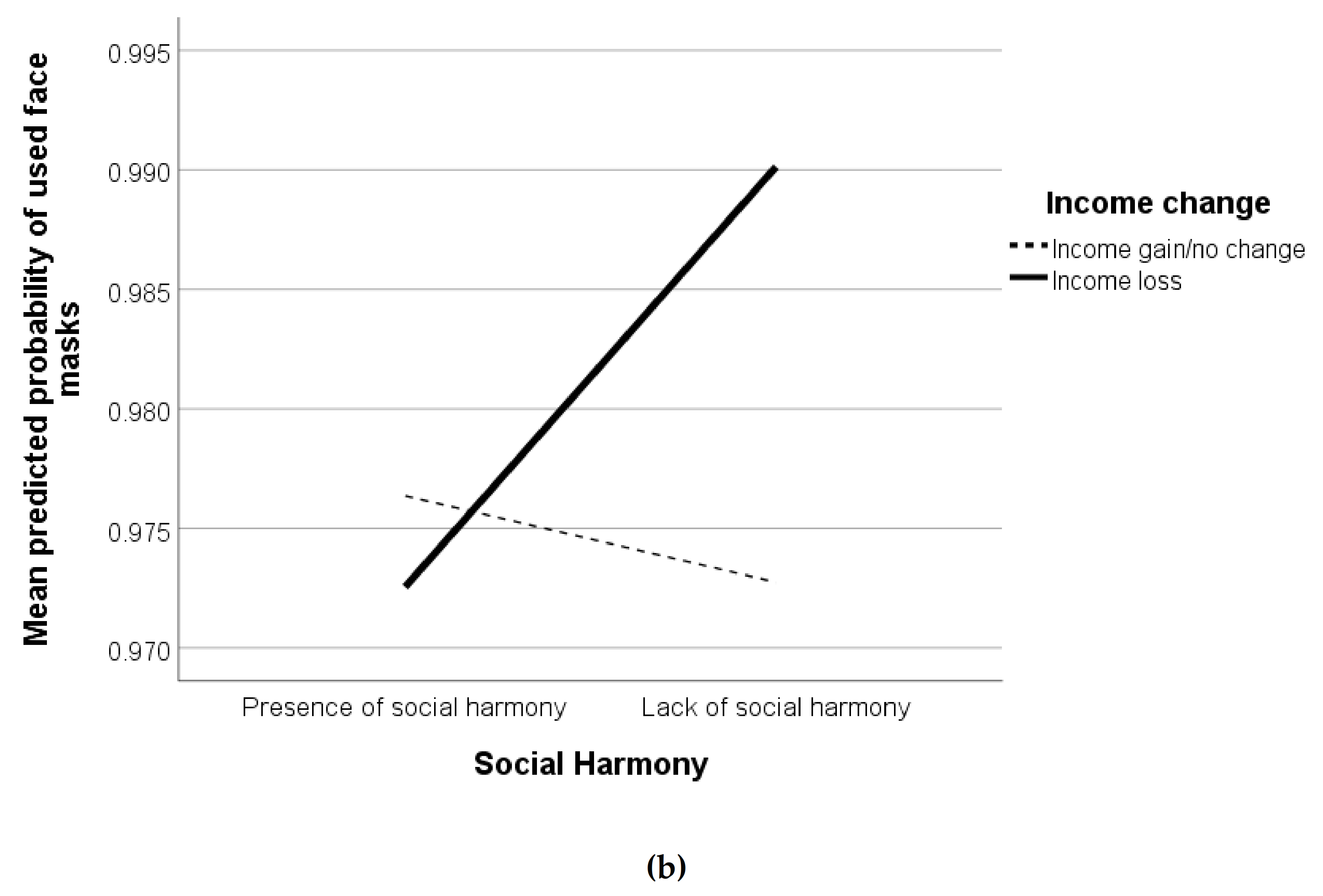 Ijerph 17 08888 g001b