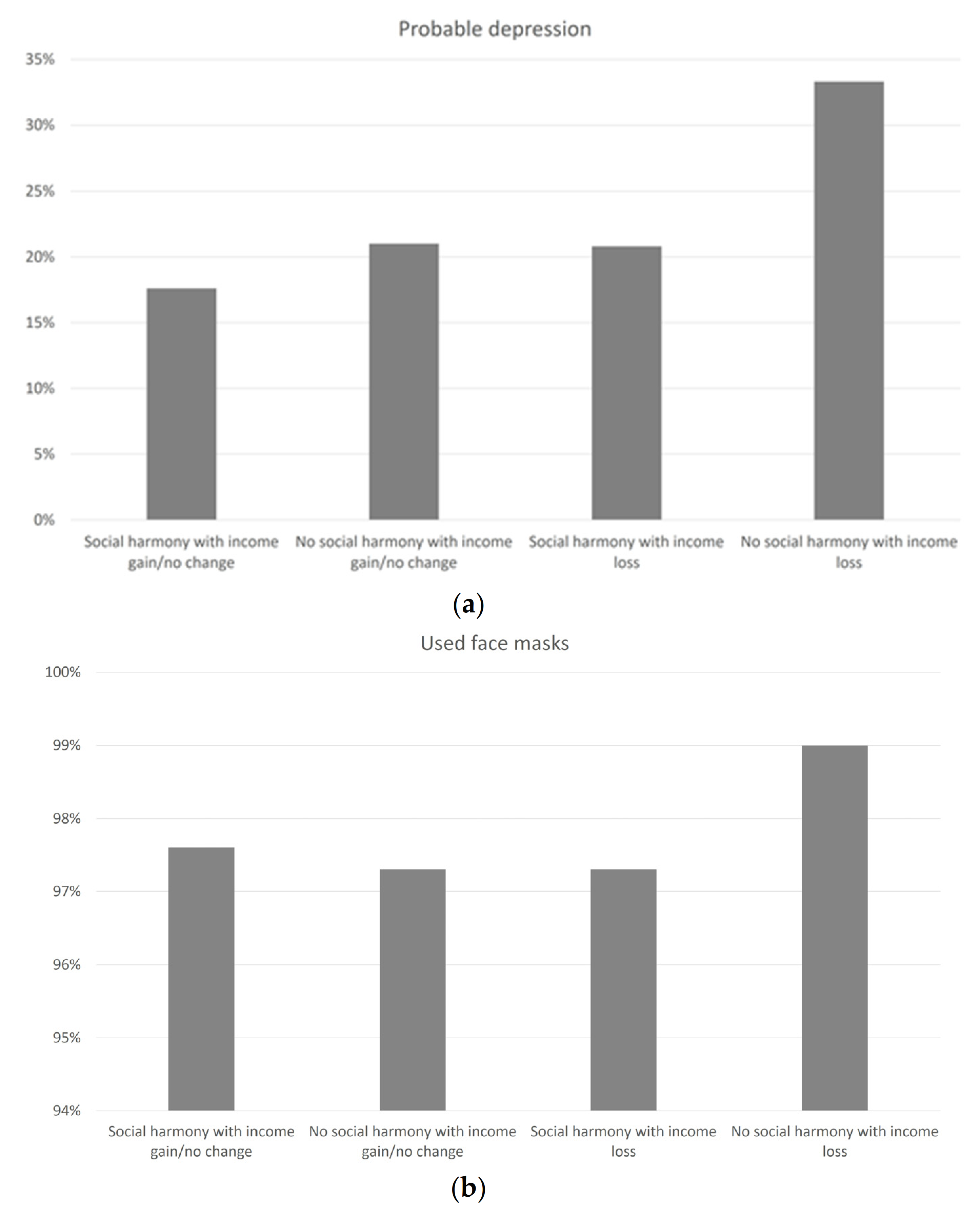 Ijerph 17 08888 g002