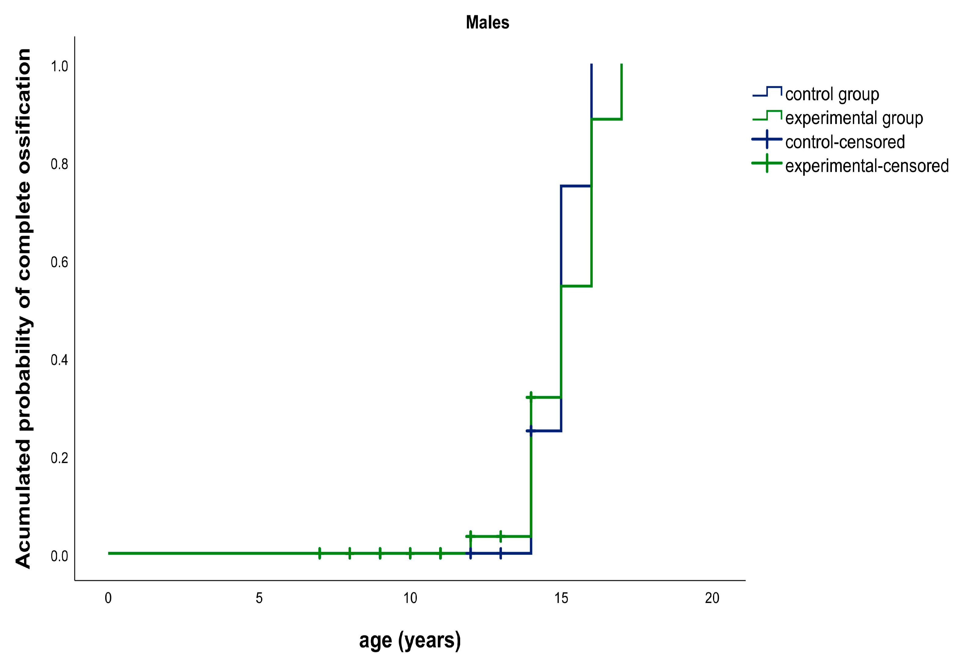 Ijerph 17 08889 g004 Ijerph 17 08889 g004