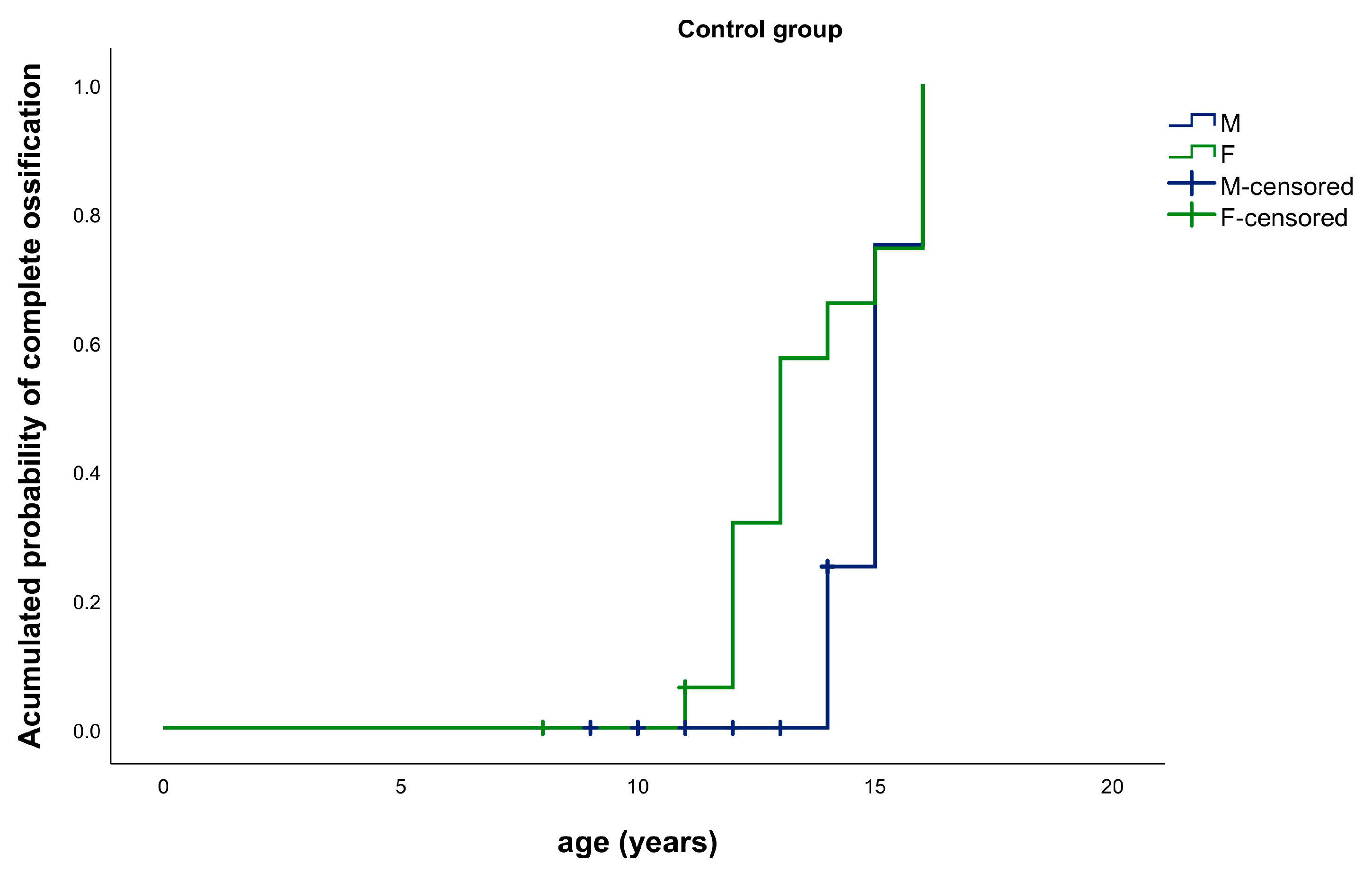 Ijerph 17 08889 g007 Ijerph 17 08889 g007