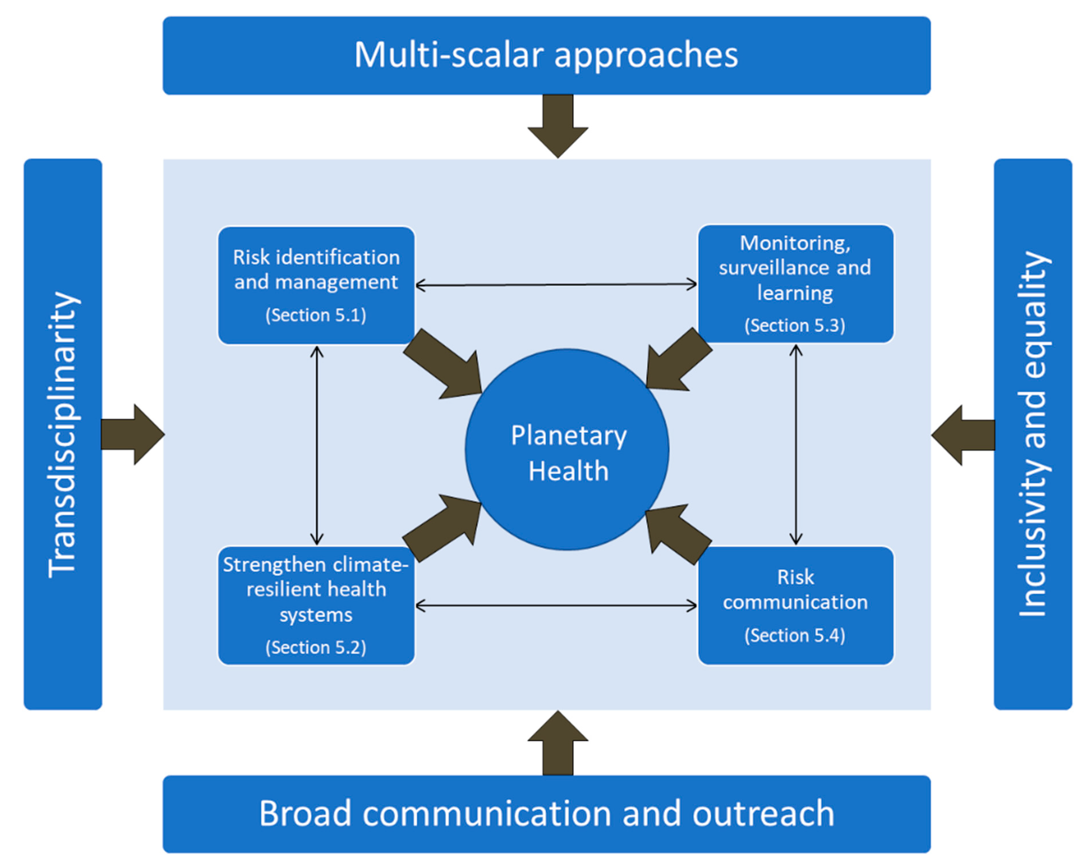 Ijerph 17 08890 g003