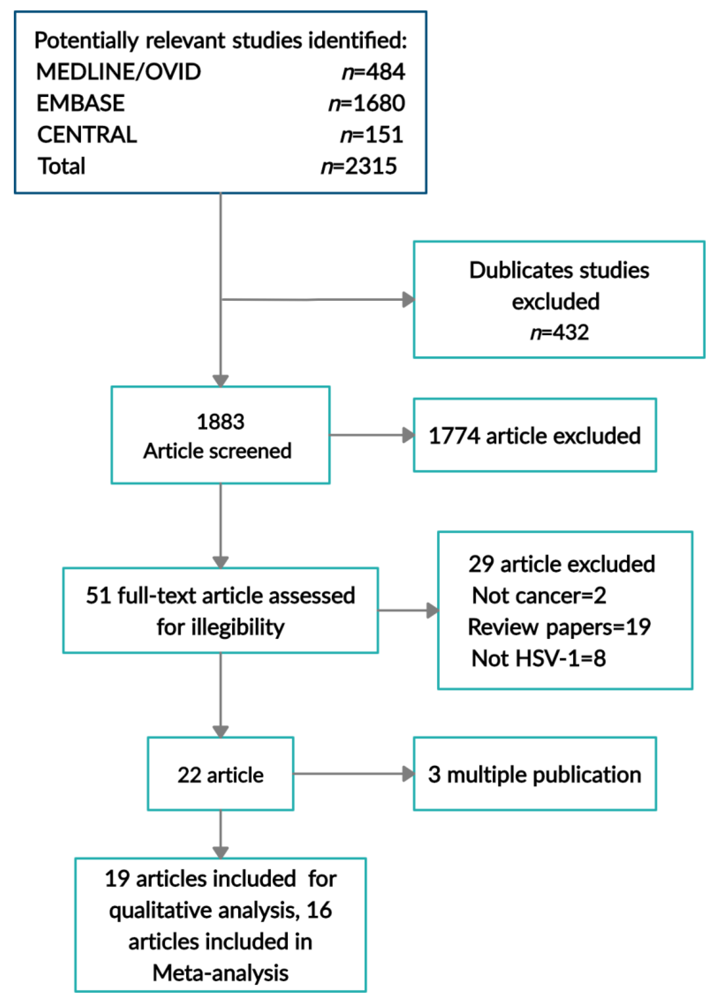 Ijerph 17 08891 g001