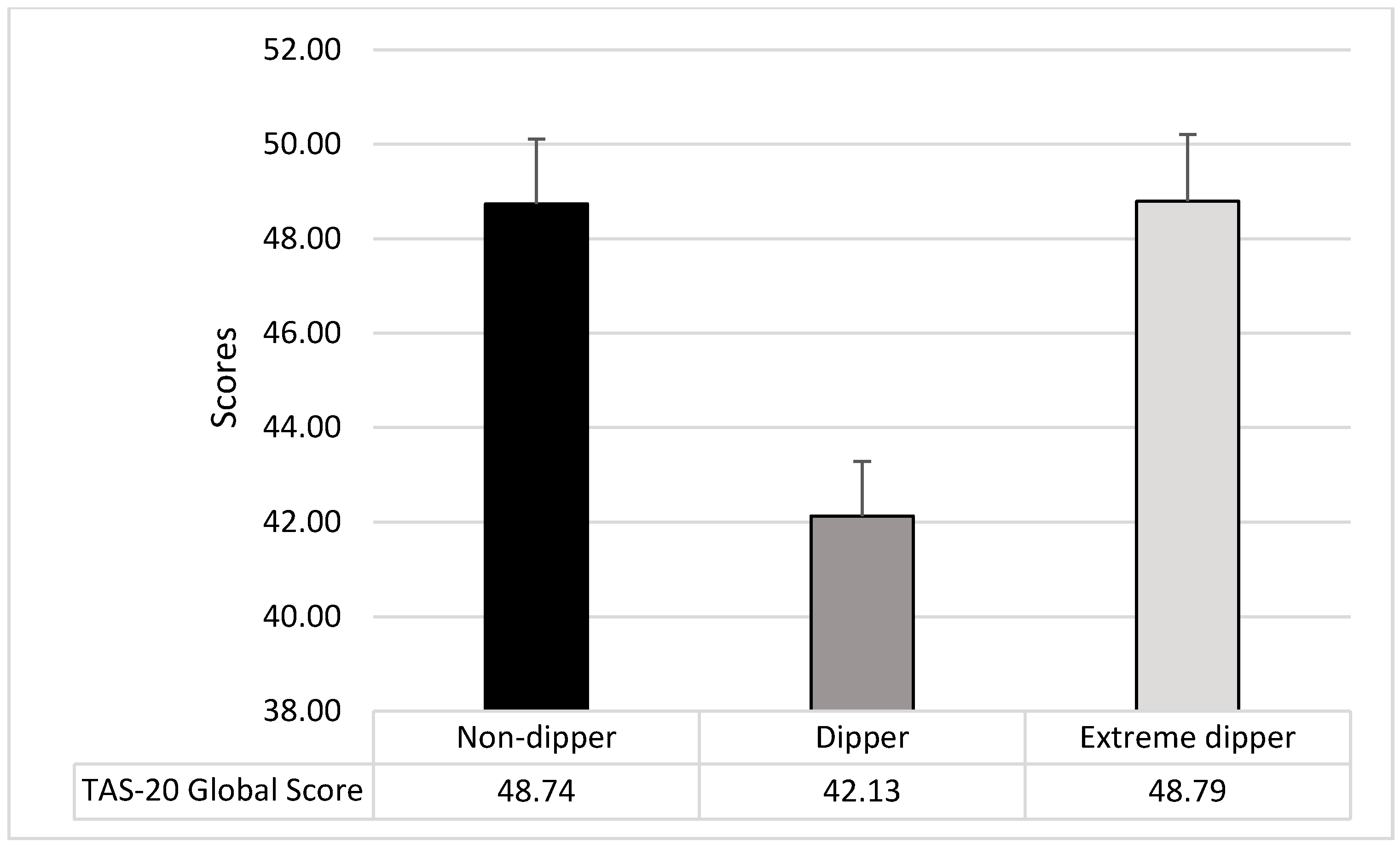 Ijerph 17 08892 g003 Ijerph 17 08892 g003
