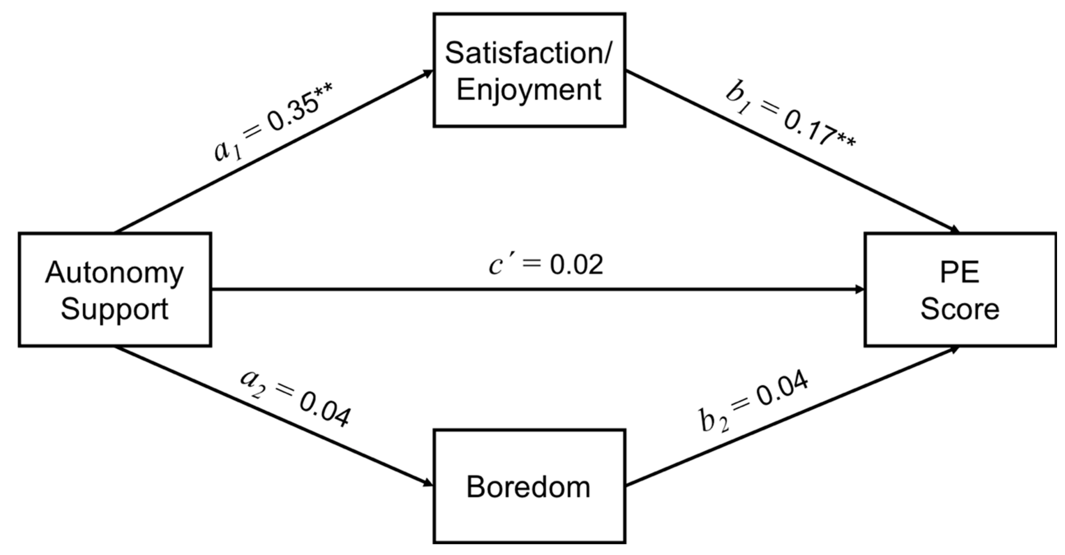 Ijerph 17 08898 g001