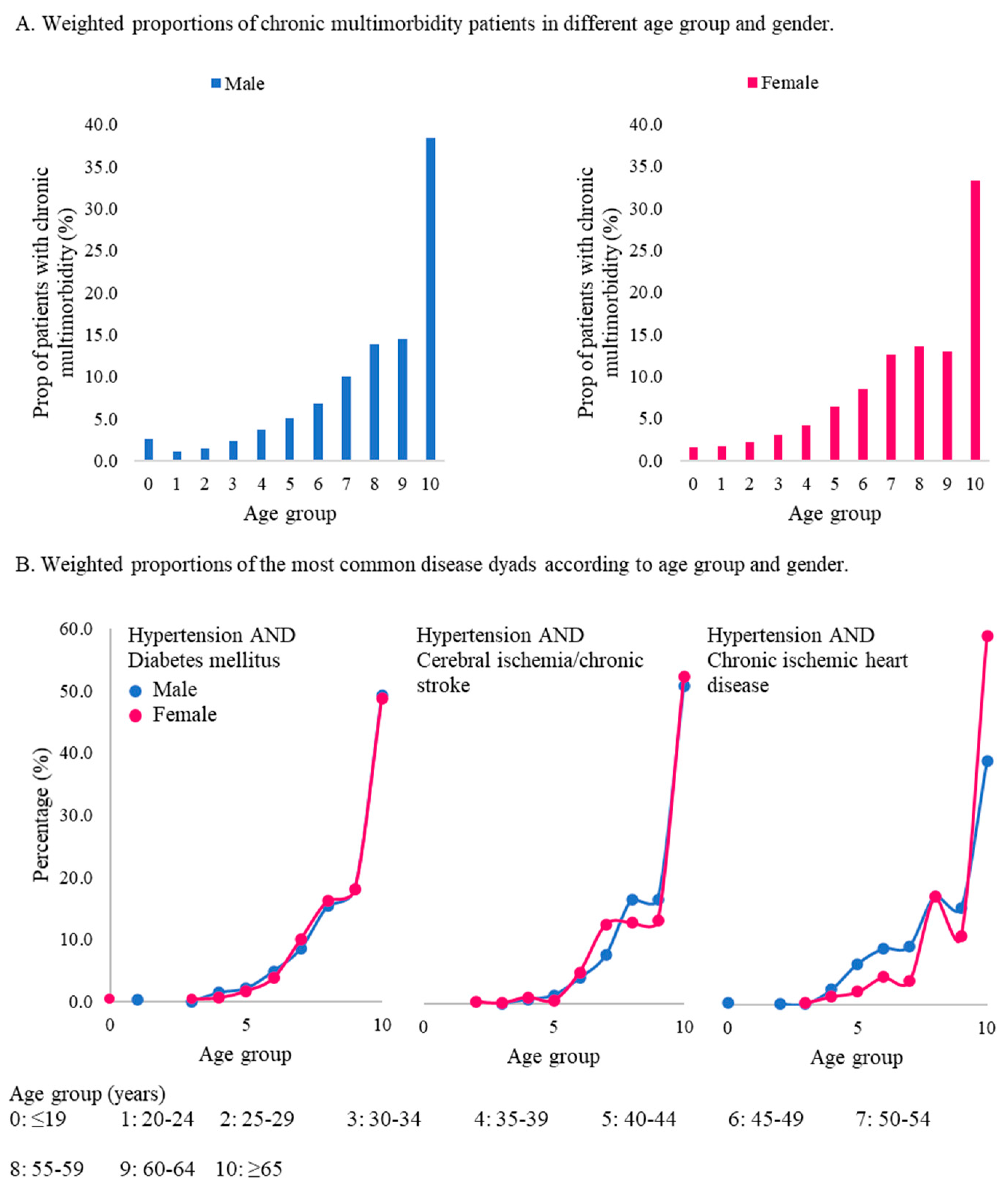Ijerph 17 08900 g003 Ijerph 17 08900 g003