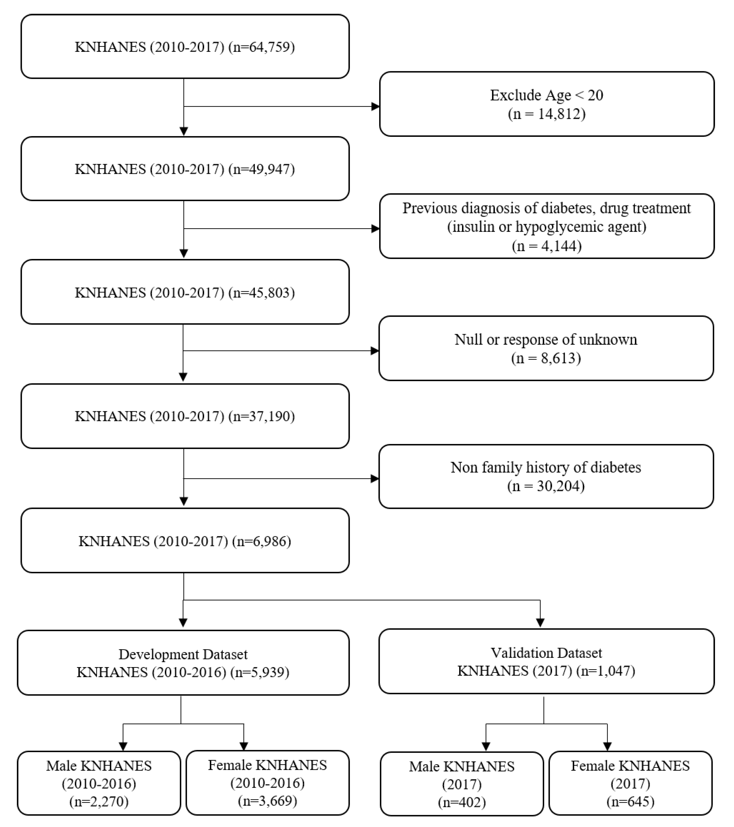 Ijerph 17 08903 g002 Ijerph 17 08903 g002