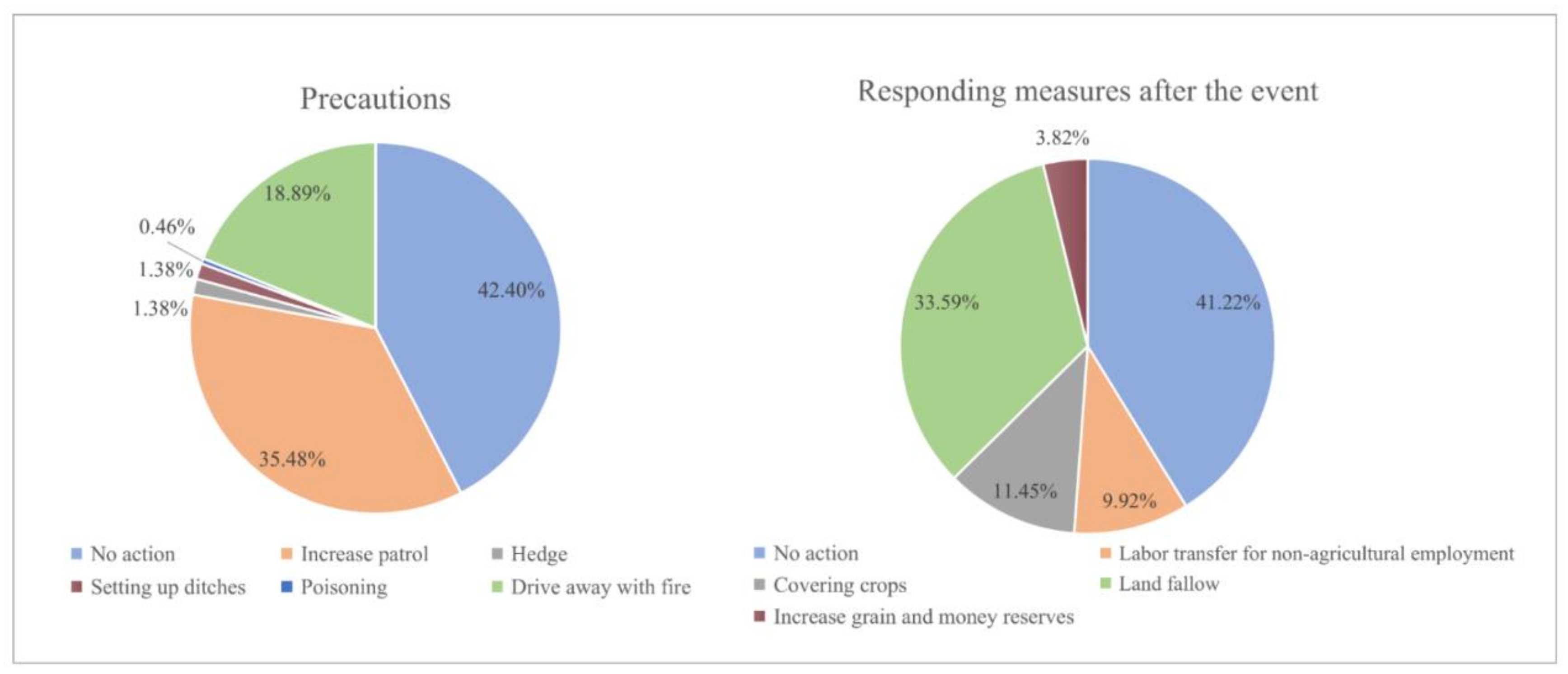 Ijerph 17 08910 g003 Ijerph 17 08910 g003