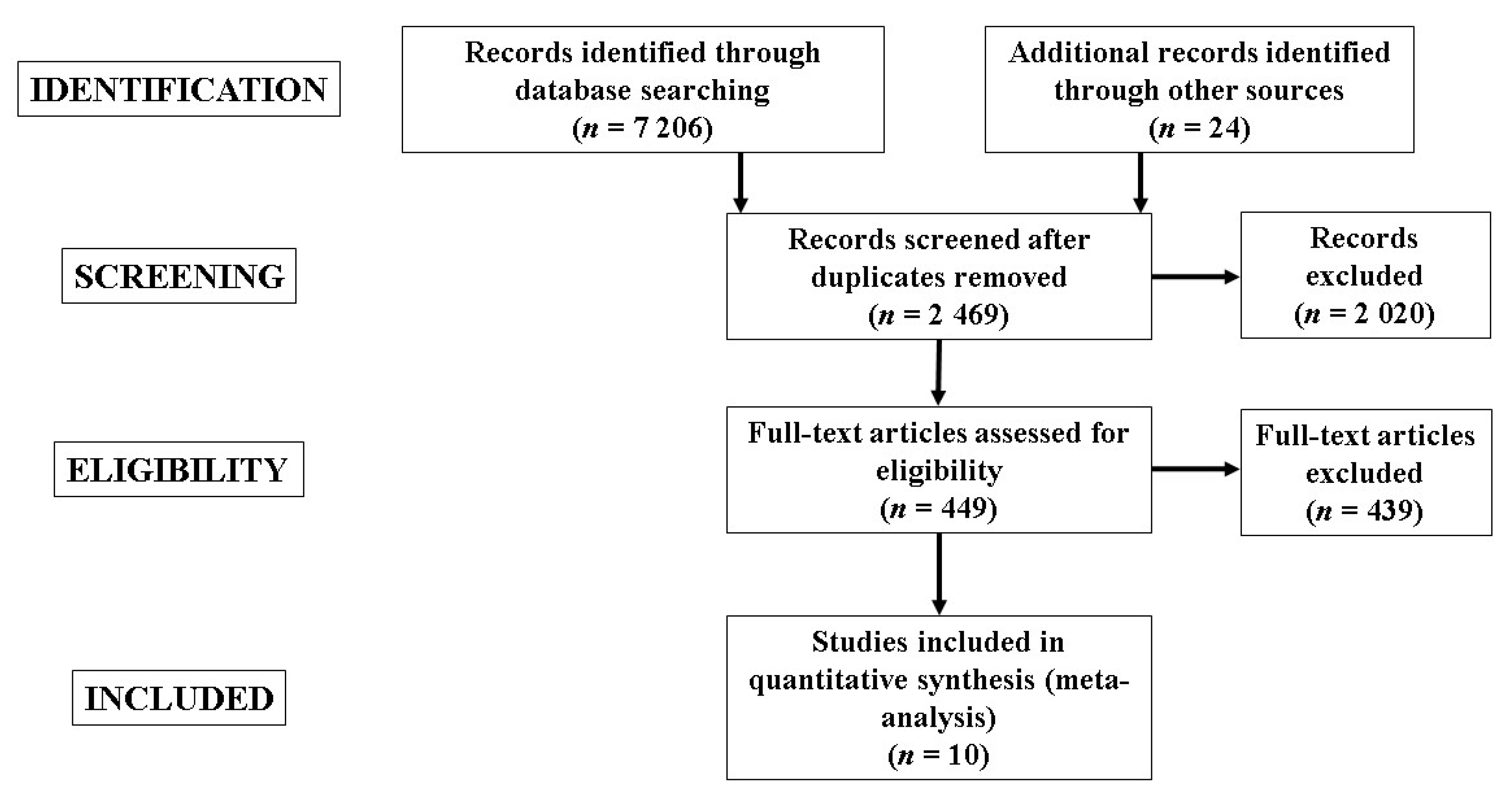 Ijerph 17 08911 g001