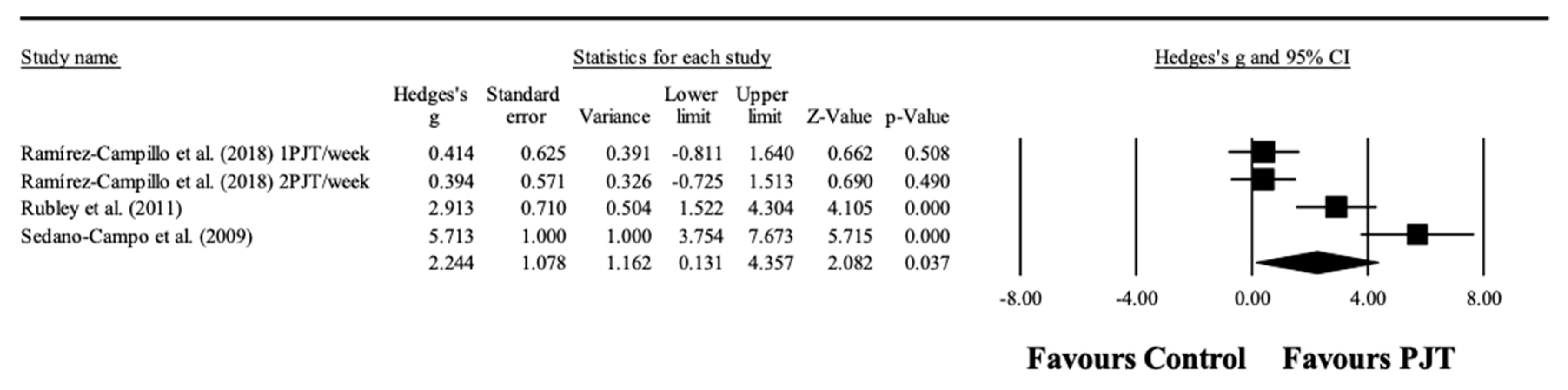 Ijerph 17 08911 g003