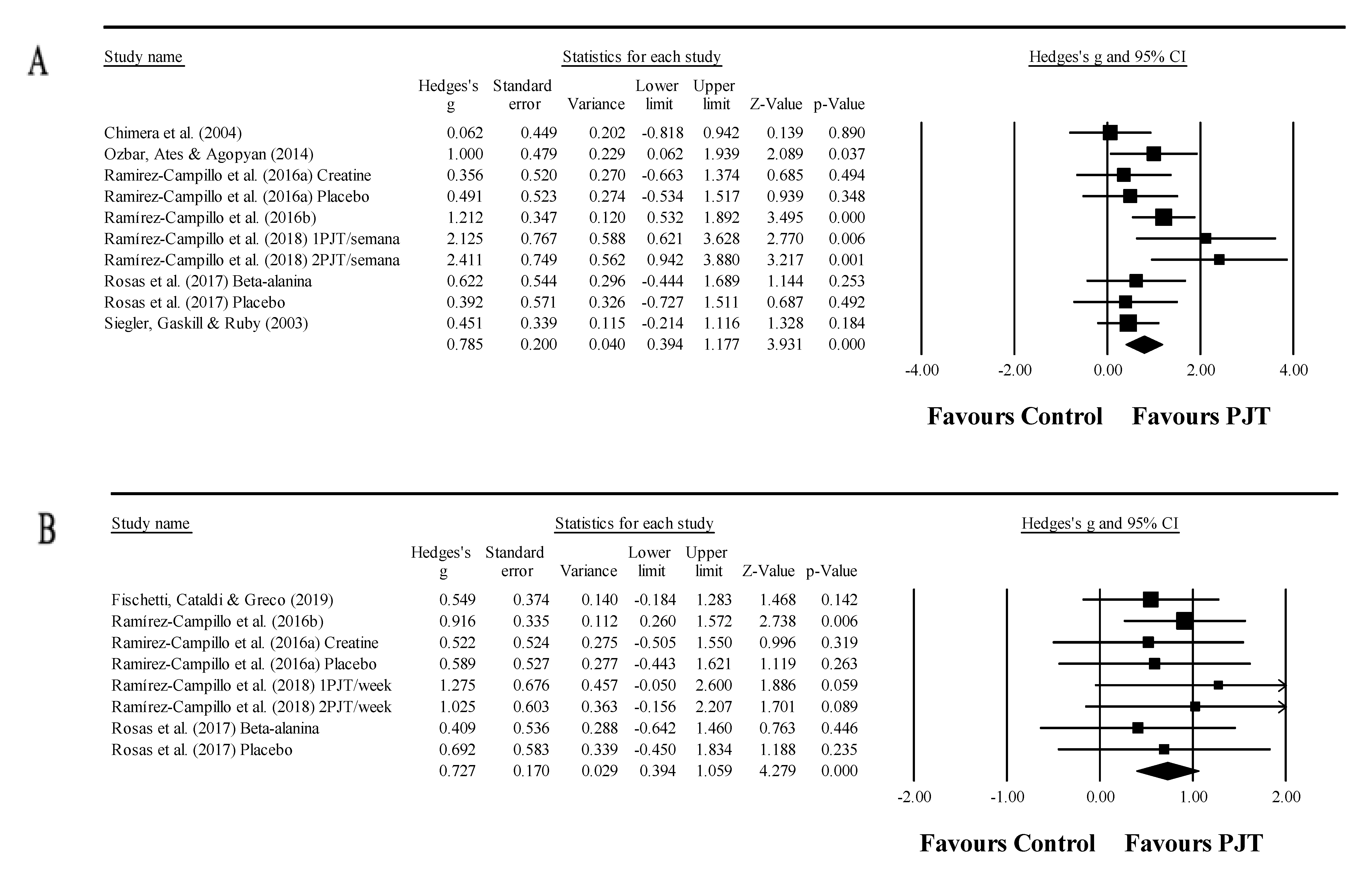 Ijerph 17 08911 g004