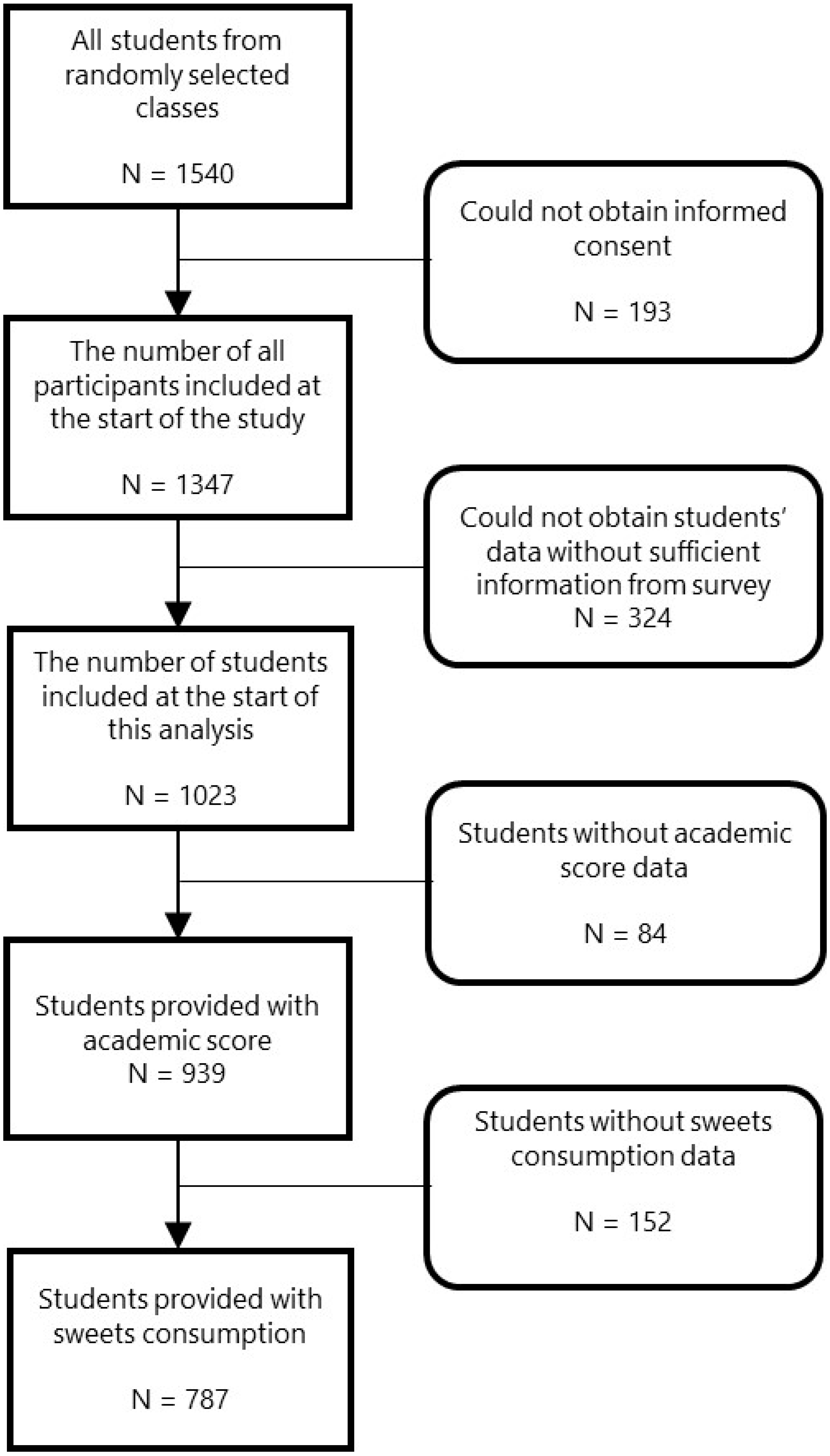 Ijerph 17 08912 g001