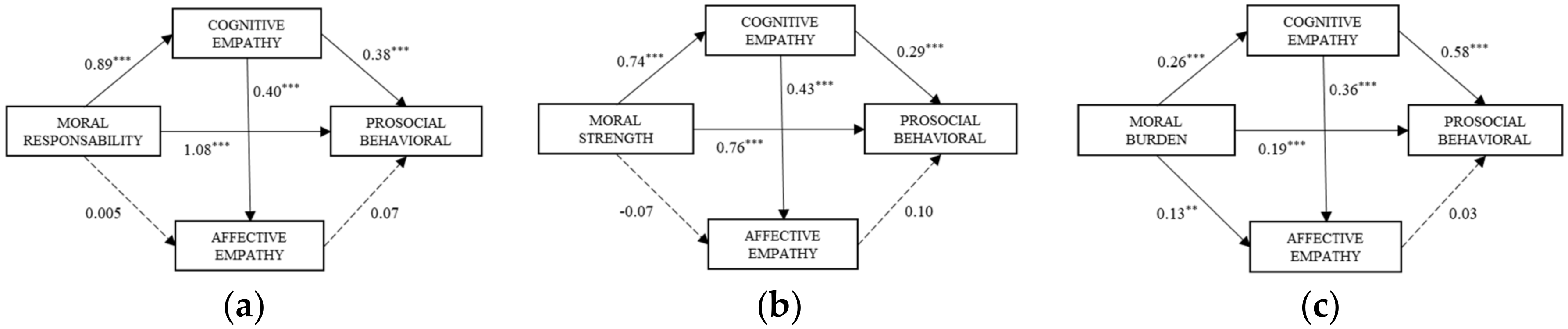 Ijerph 17 08914 g001