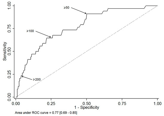 Ijerph Free Full Text Five Predictors Affecting The Prognosis Of Patients With Severe Odontogenic Infections Html Ijerph Free Full Text Five Predictors Affecting The Prognosis Of Patients With Severe Odontogenic Infections Html