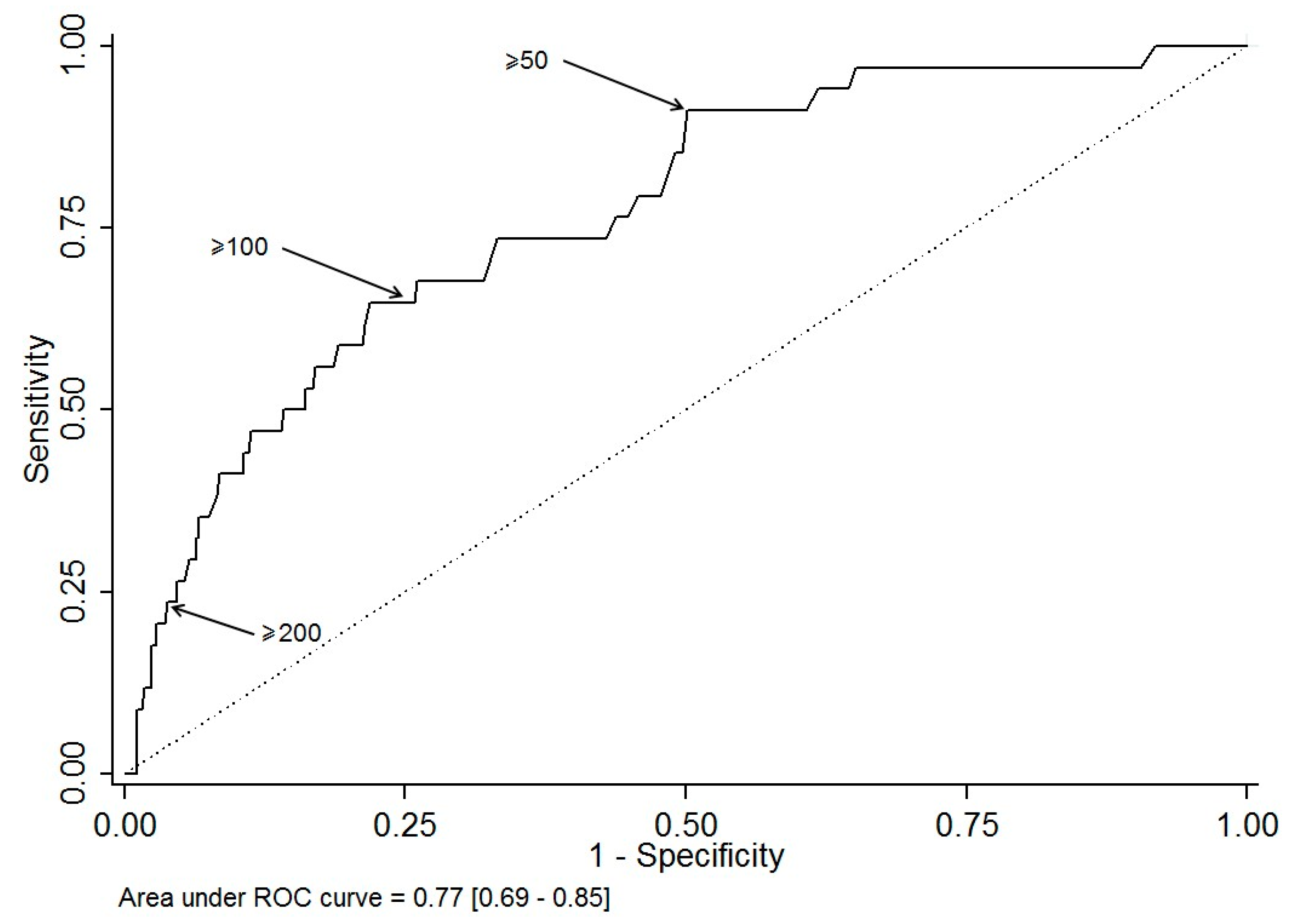 Ijerph Free Full Text Five Predictors Affecting The Prognosis Of Patients With Severe Odontogenic Infections Html Ijerph Free Full Text Five Predictors Affecting The Prognosis Of Patients With Severe Odontogenic Infections Html