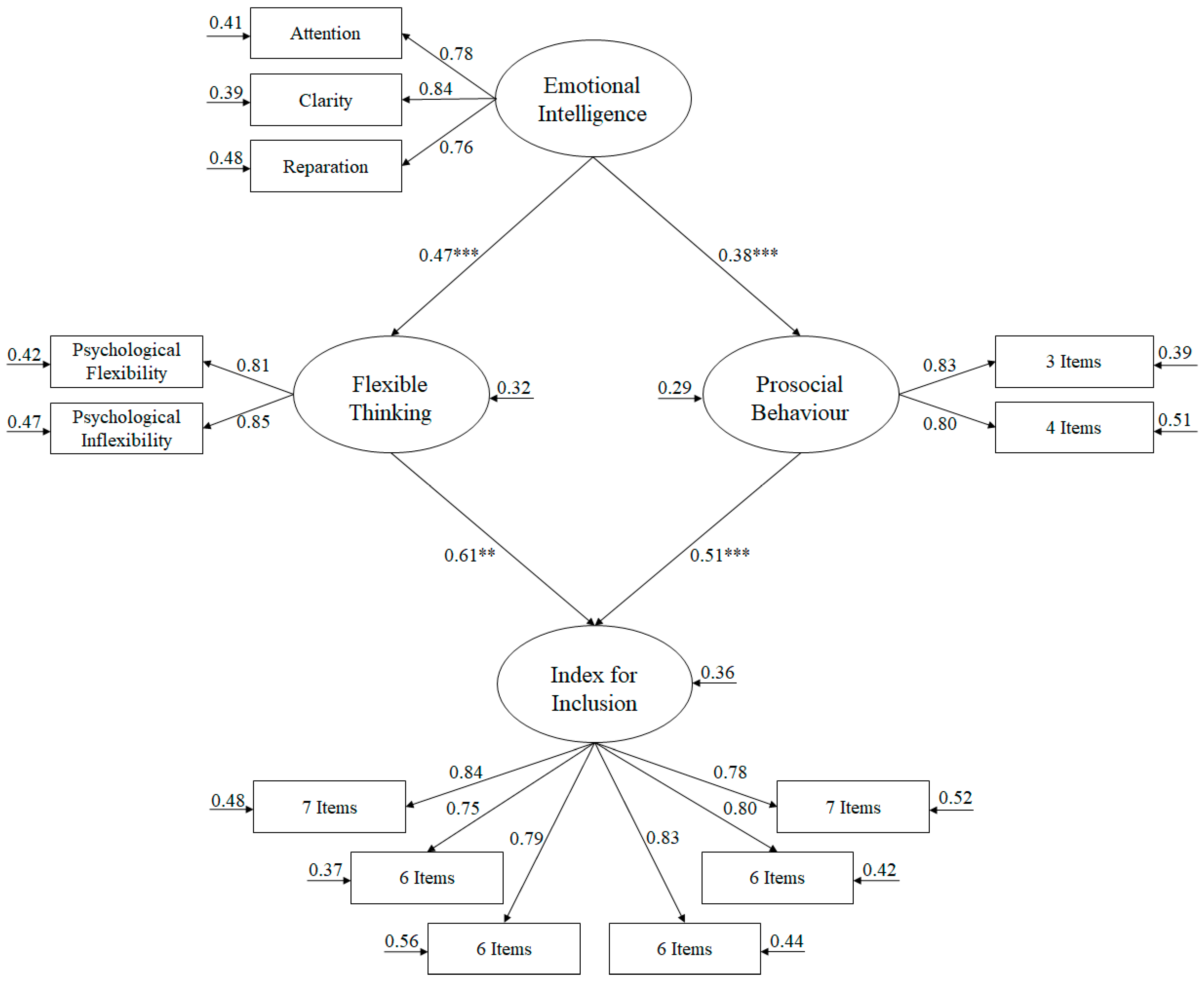 Ijerph 17 08922 g001