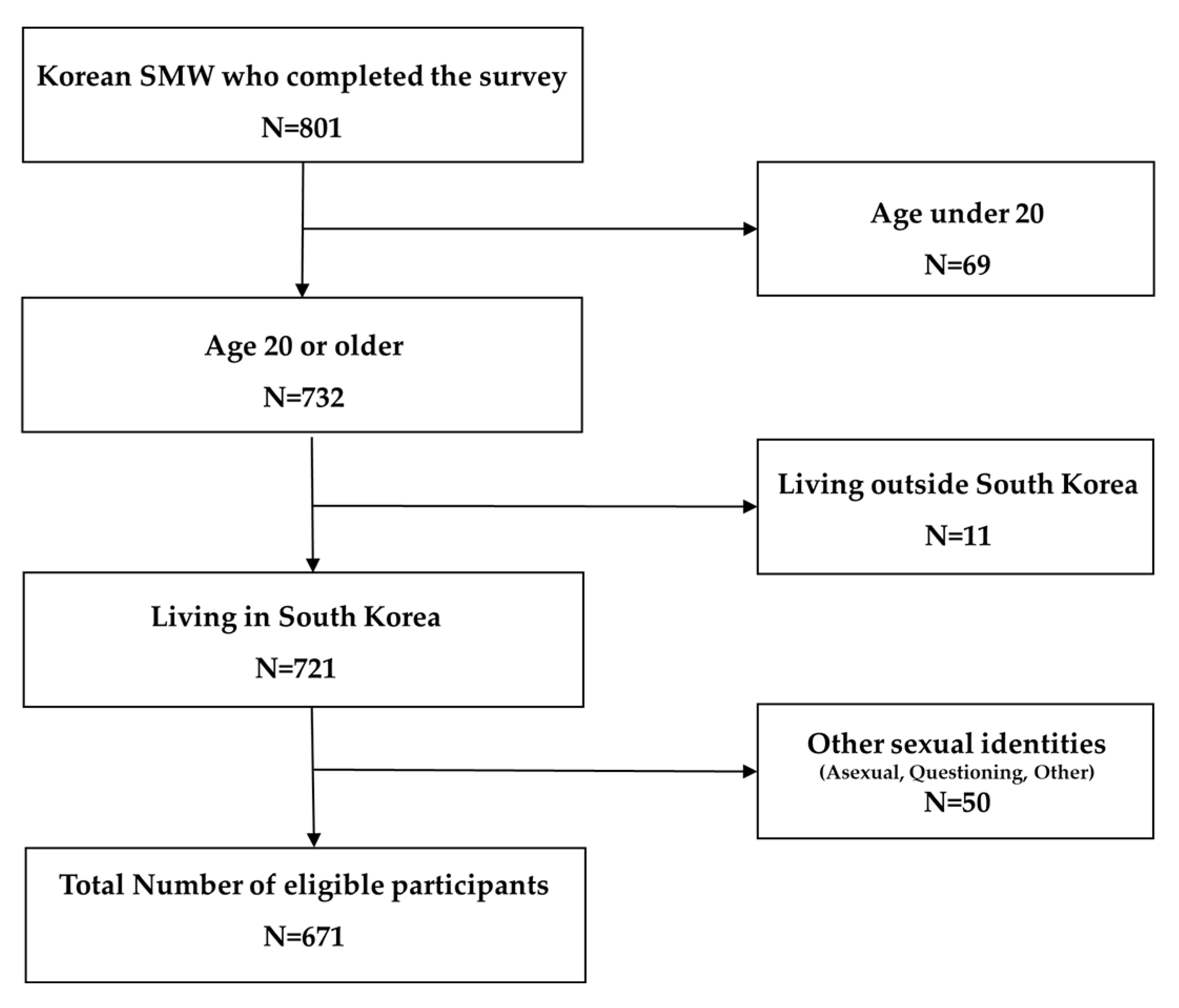 Ijerph 17 08924 g001