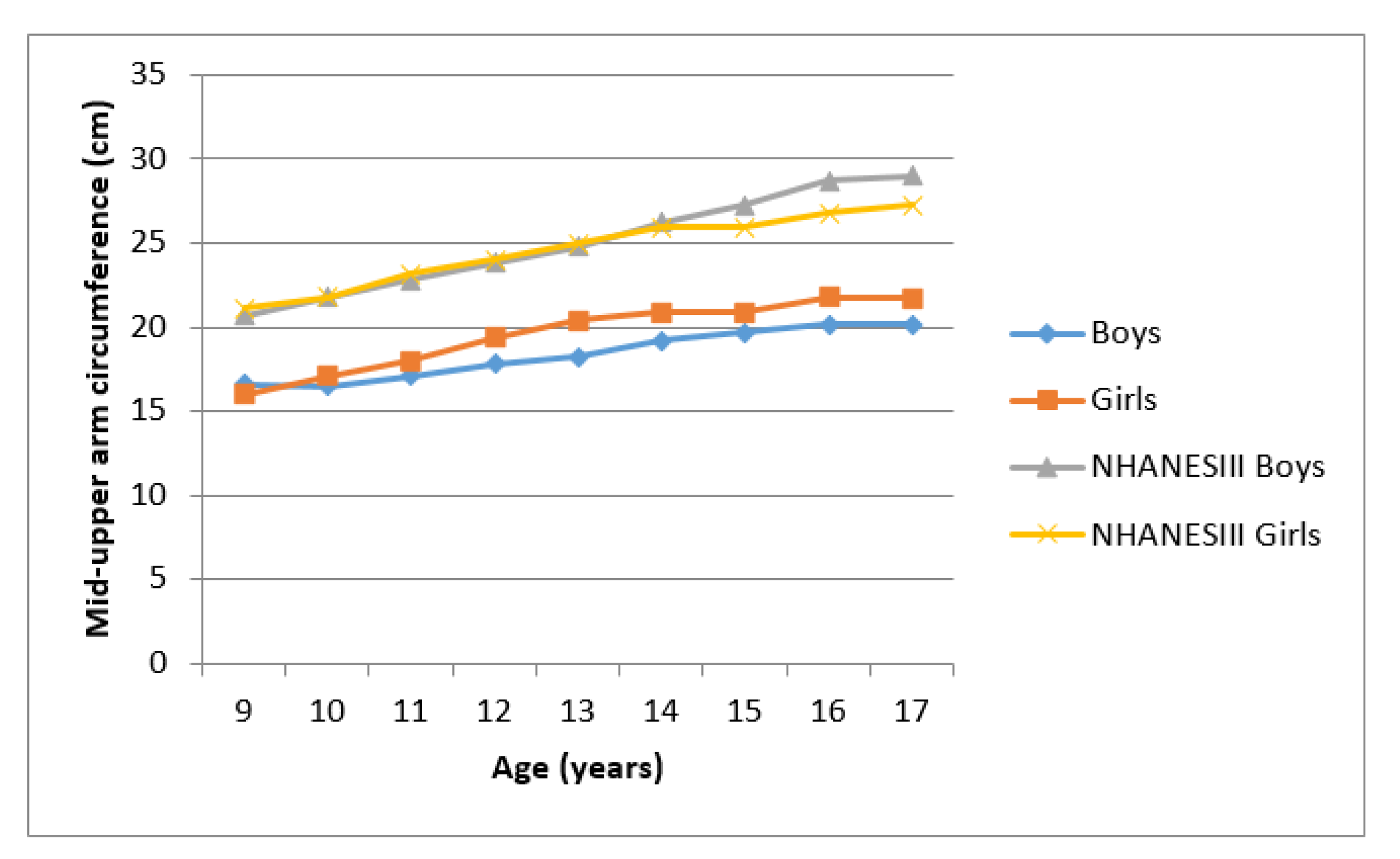 Ijerph 17 08926 g001