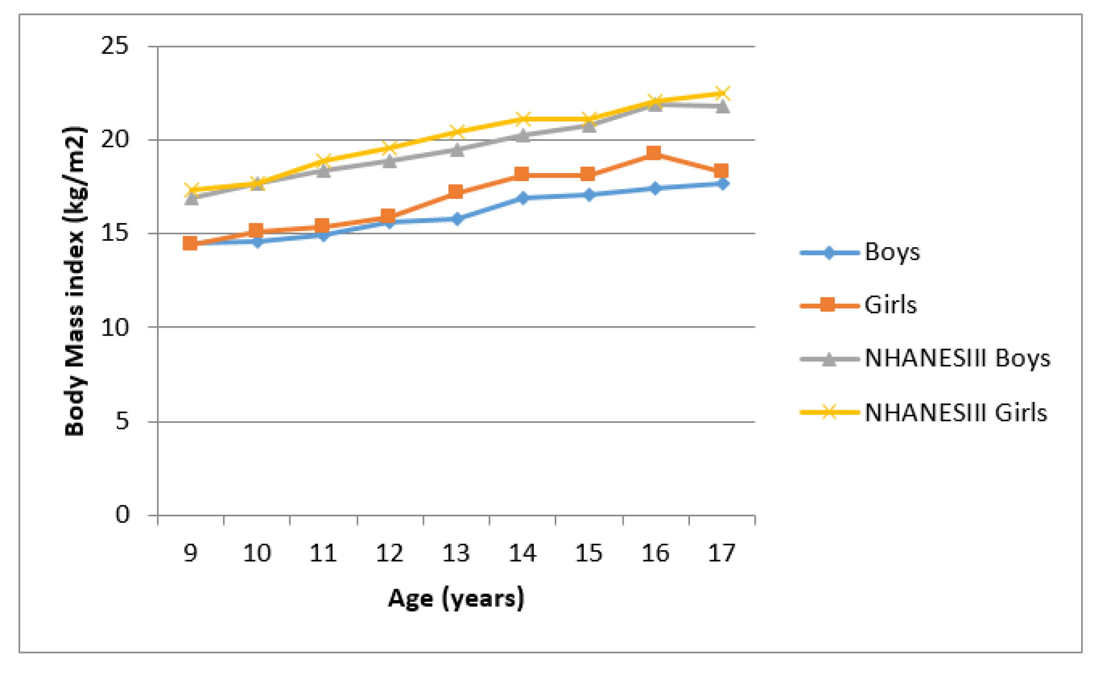Ijerph 17 08926 g002
