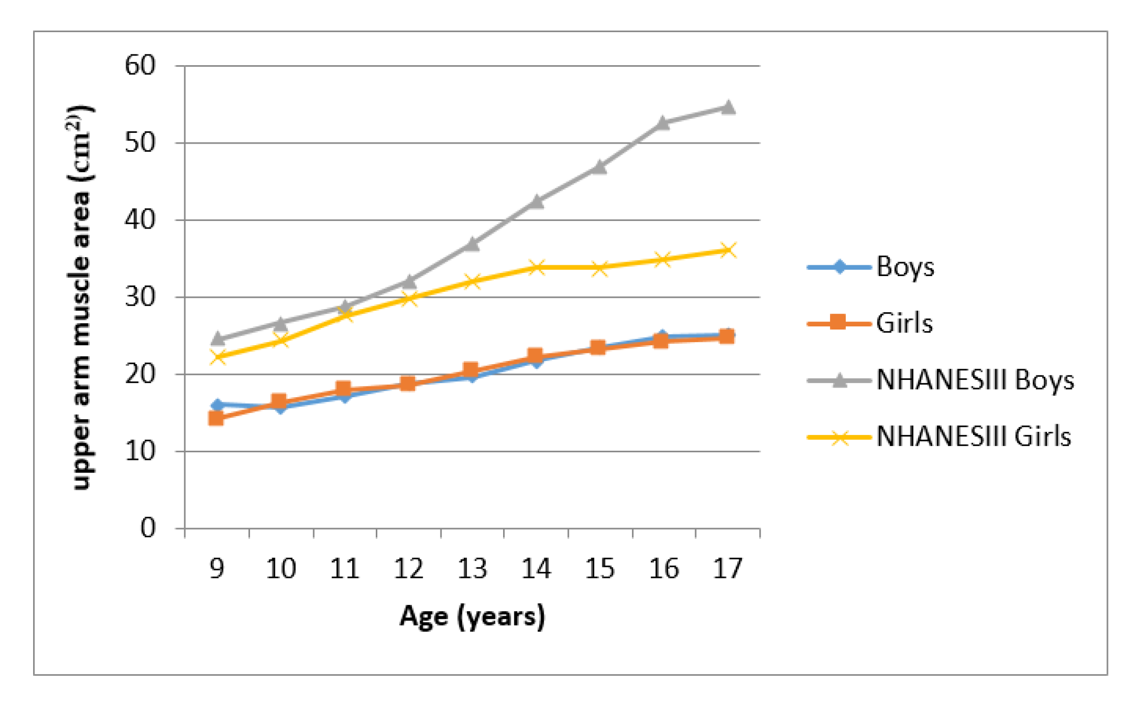 Ijerph 17 08926 g003