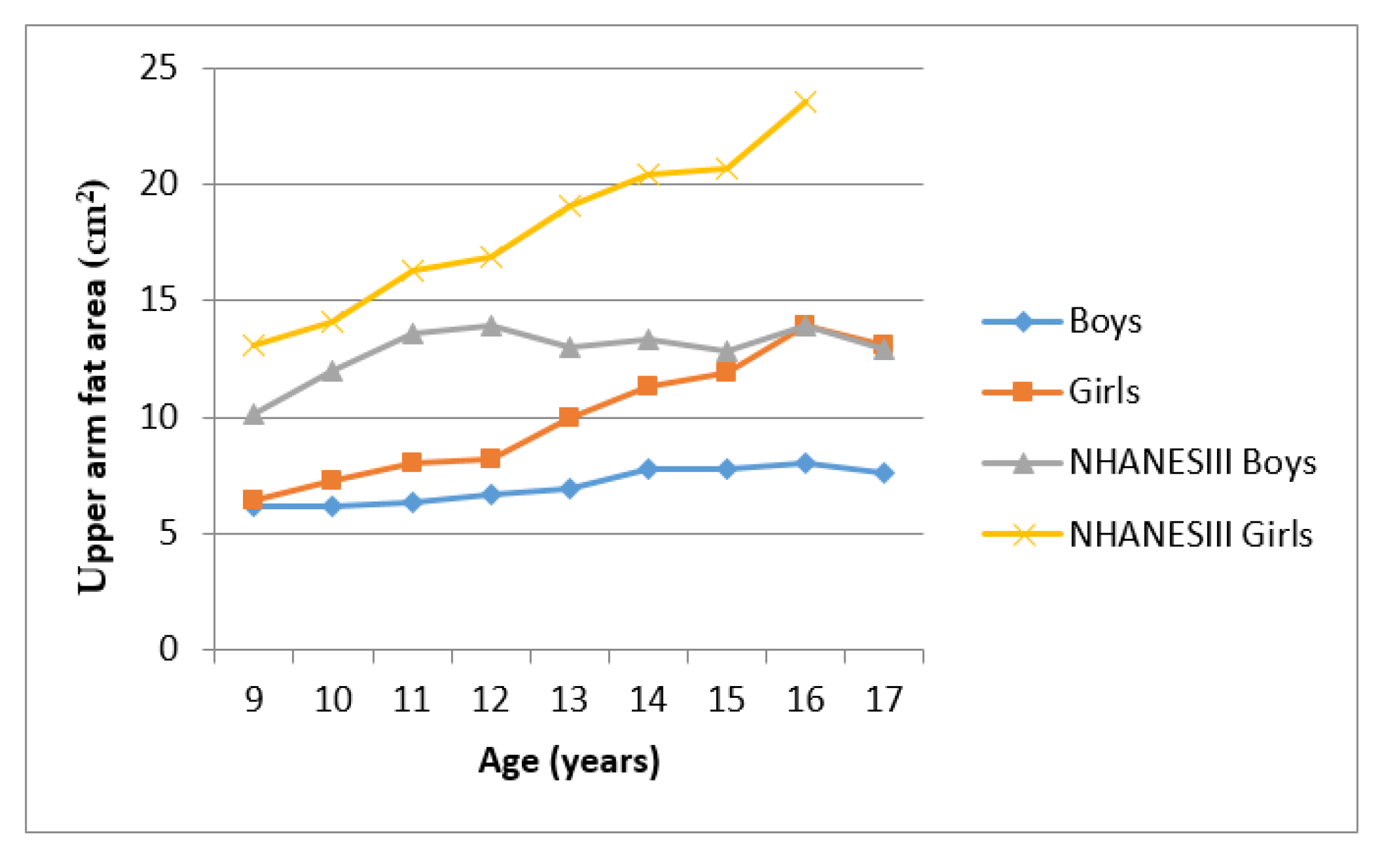 Ijerph 17 08926 g004