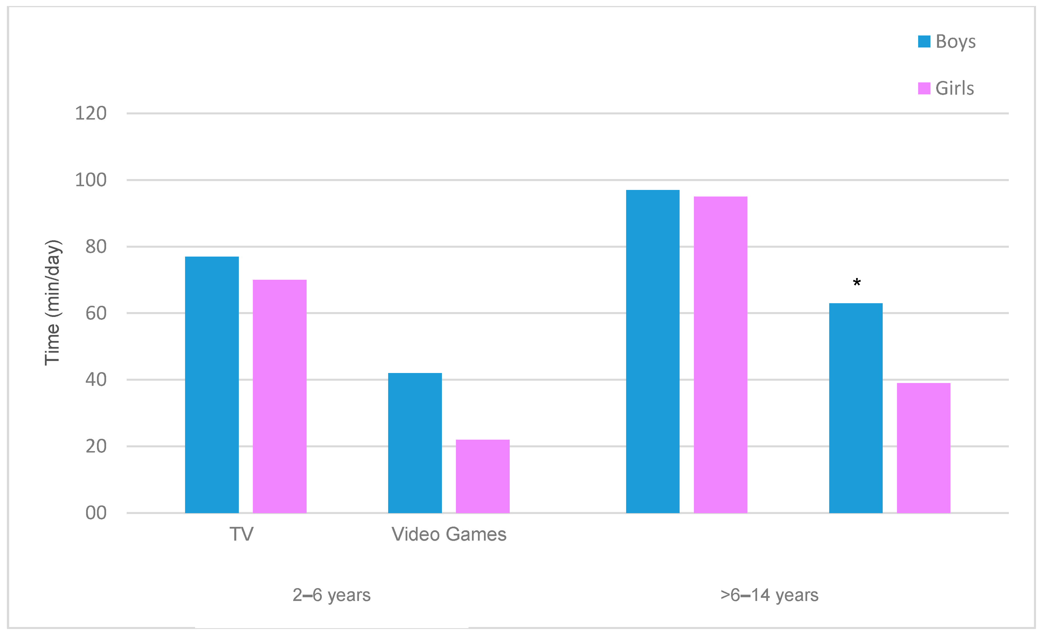 Ijerph 17 08930 g001