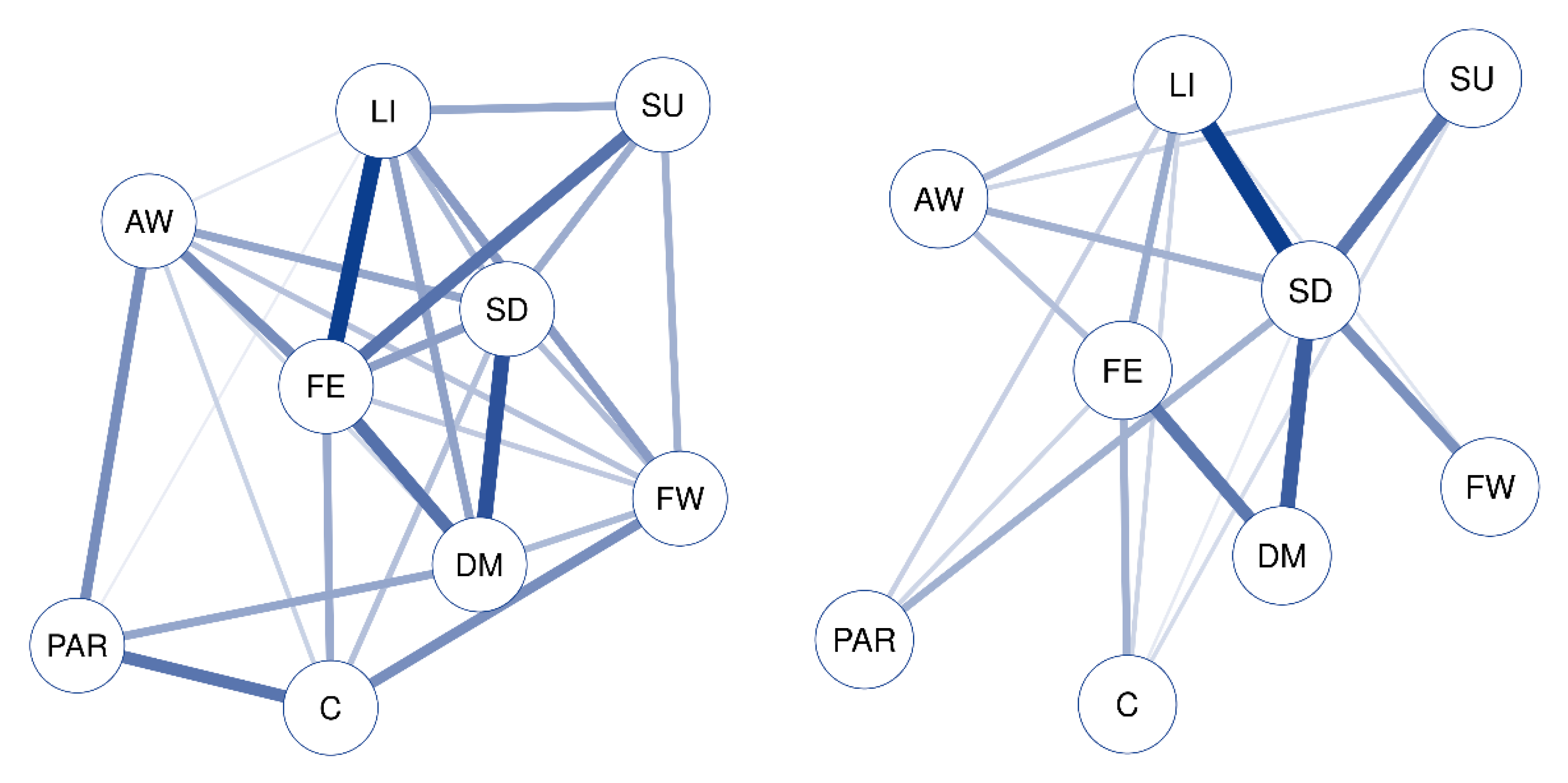 symptom network analysis definition symptom network analysis definition